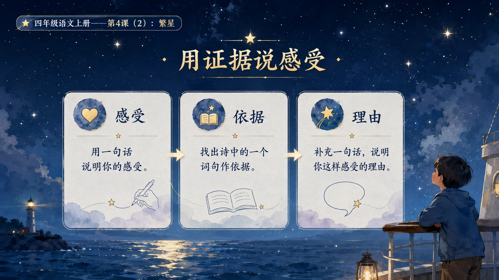 小学六年制统编教材系列课件——四年级语文上册第4课（2）：繁星 - 预览图1