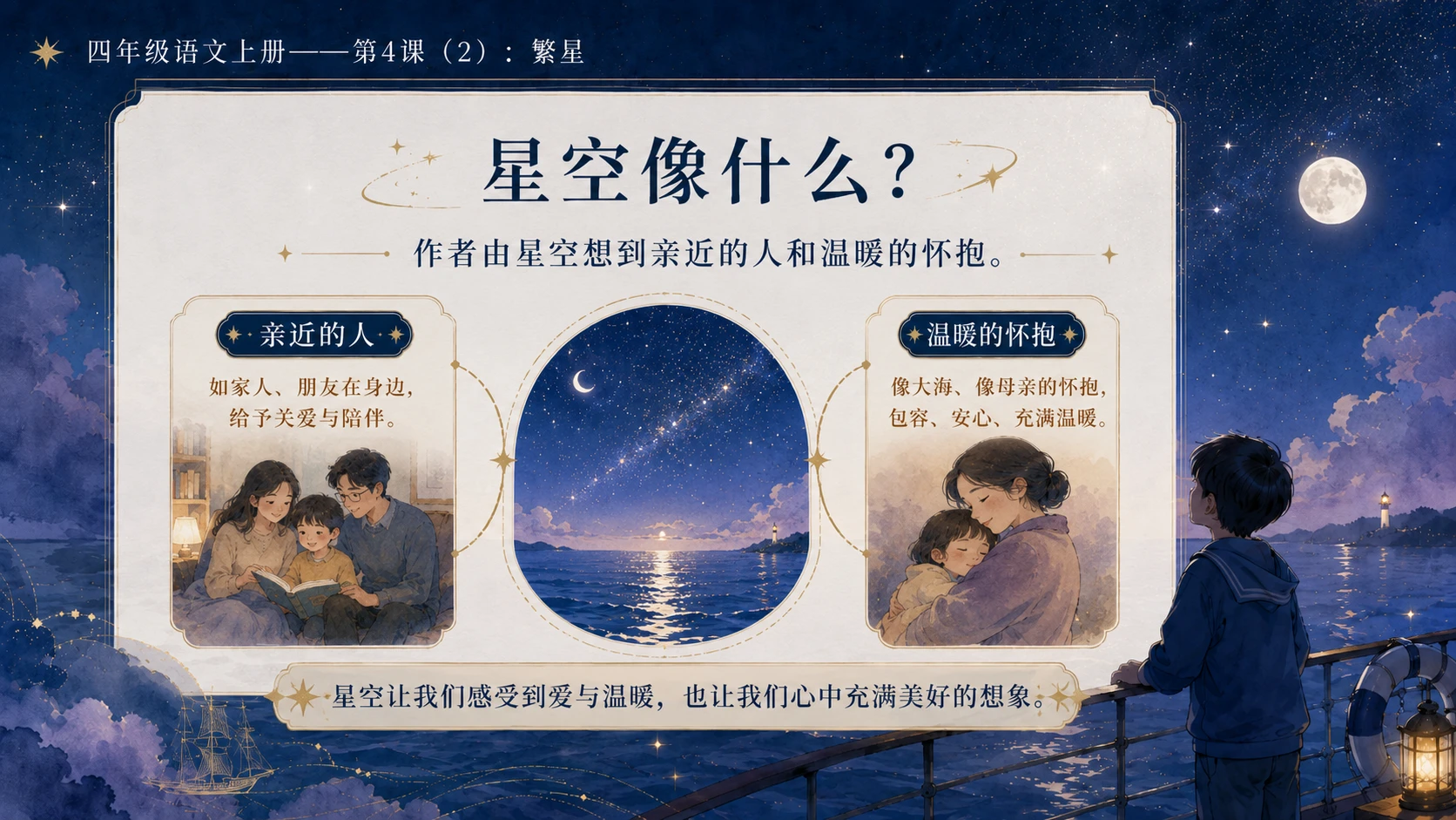 小学六年制统编教材系列课件——四年级语文上册第4课（2）：繁星 - 预览图11
