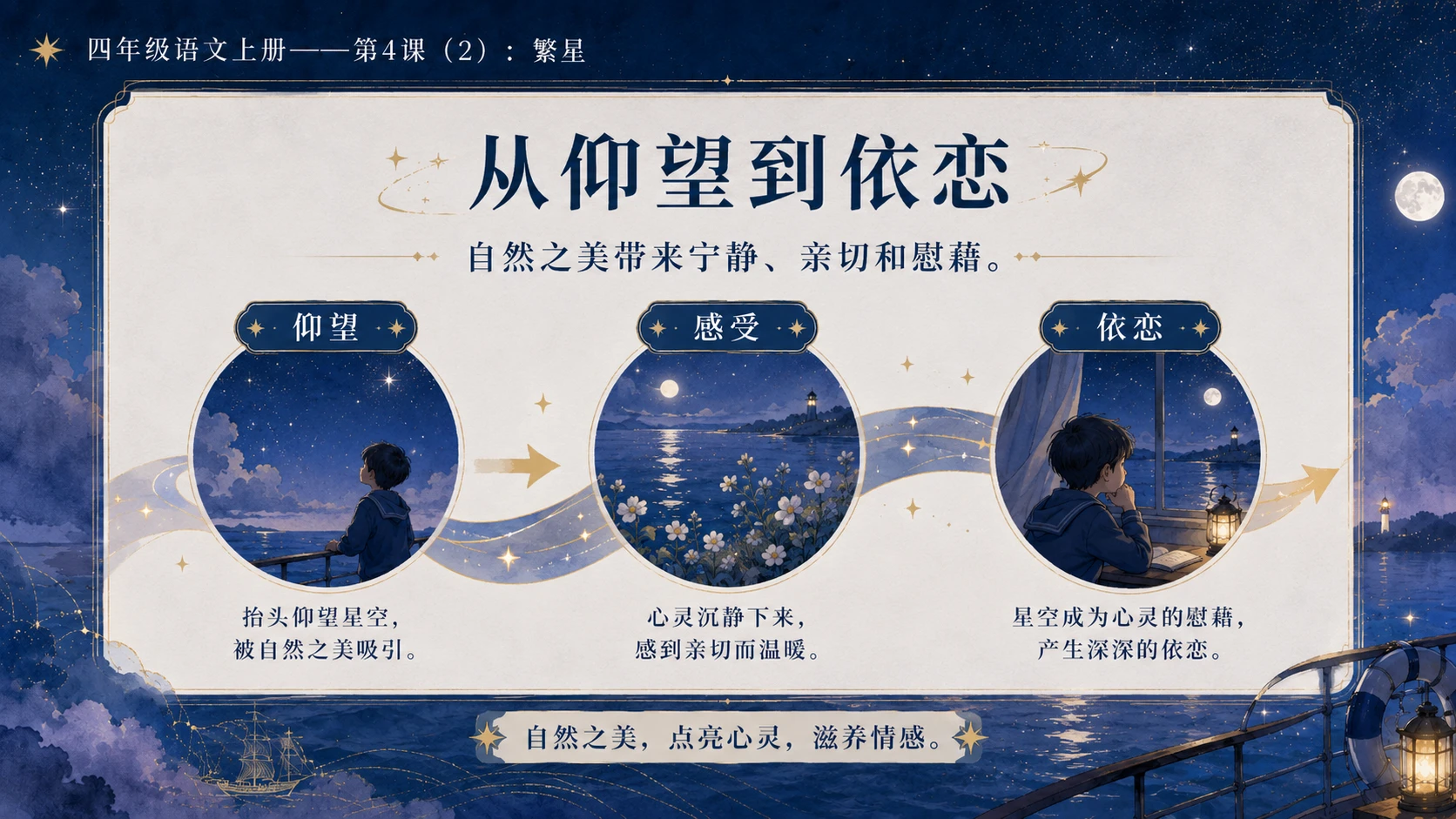 小学六年制统编教材系列课件——四年级语文上册第4课（2）：繁星 - 预览图12