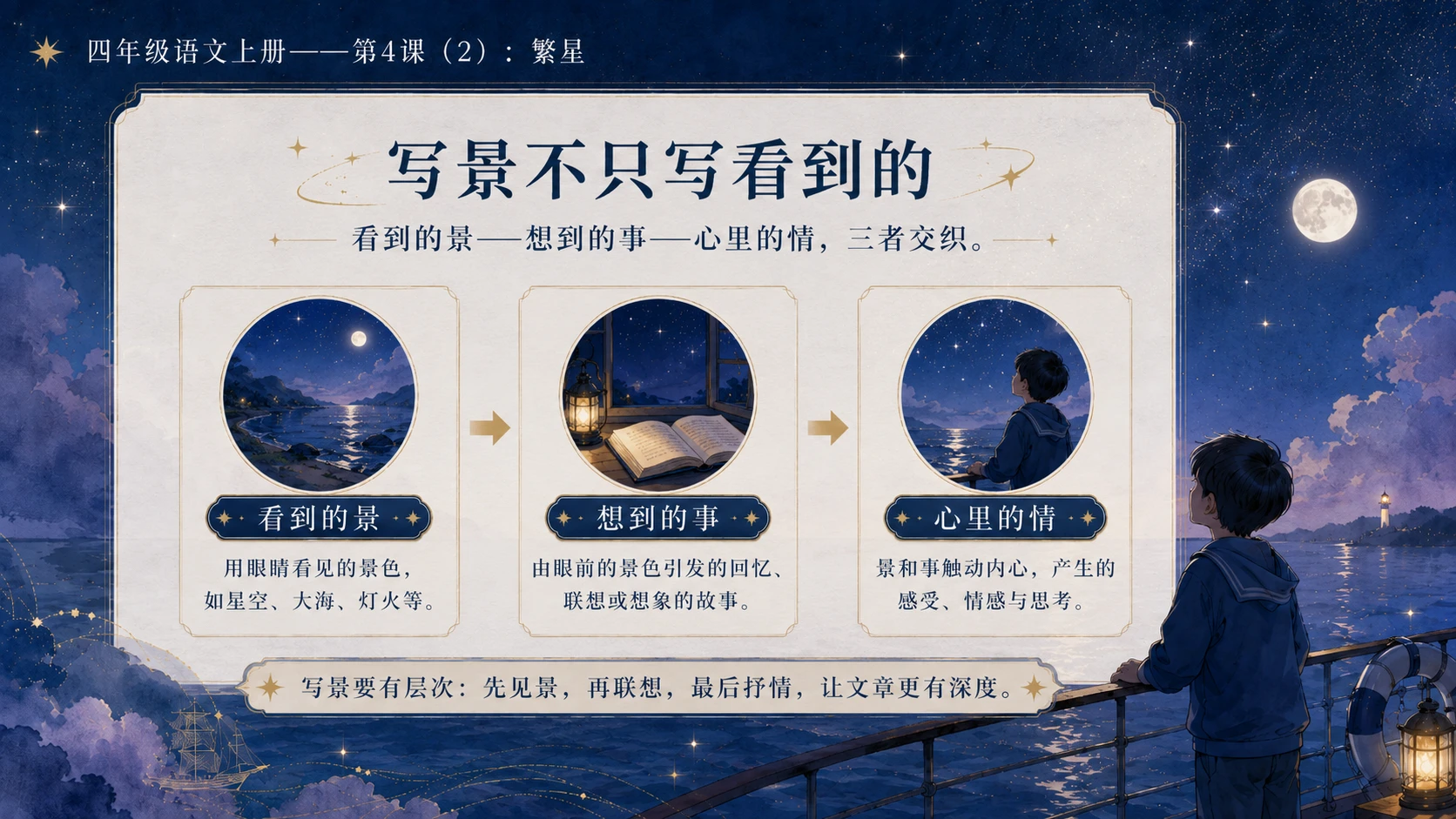 小学六年制统编教材系列课件——四年级语文上册第4课（2）：繁星 - 预览图14