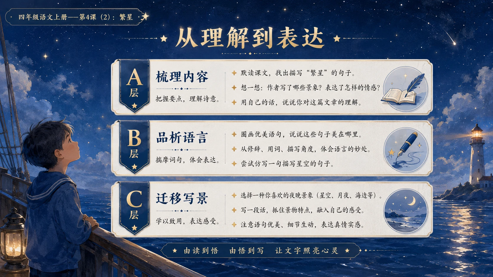 小学六年制统编教材系列课件——四年级语文上册第4课（2）：繁星 - 预览图4