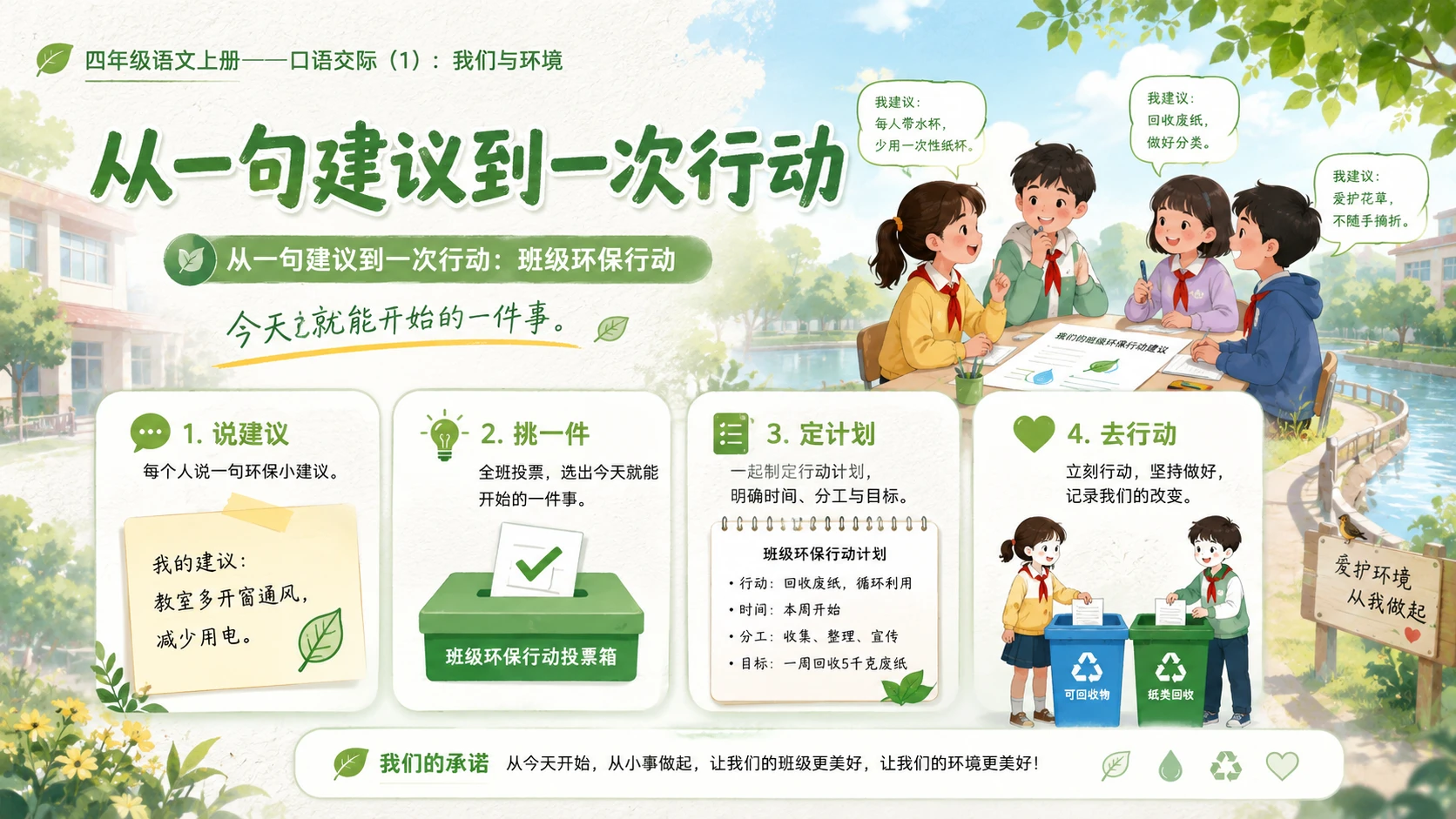 小学六年制统编教材系列课件——四年级语文上册口语交际：《我们与环境》 - 预览图1