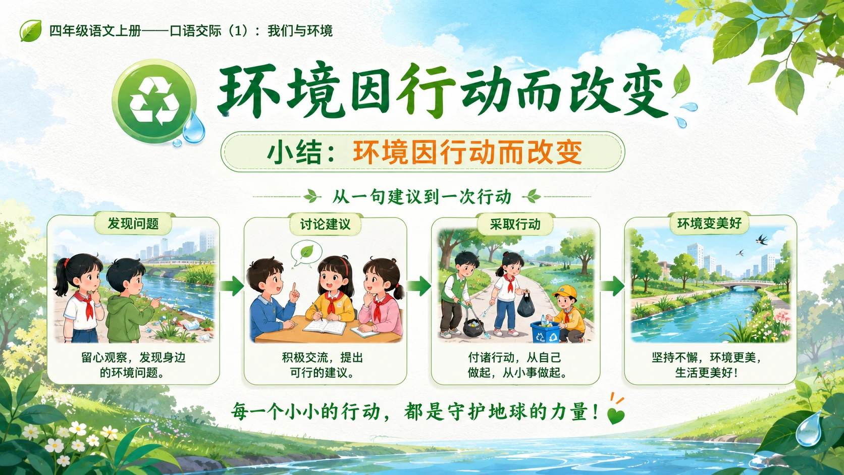 小学六年制统编教材系列课件——四年级语文上册口语交际：《我们与环境》 - 预览图3