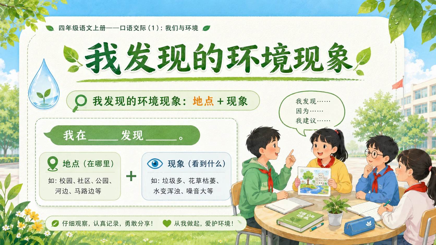 小学六年制统编教材系列课件——四年级语文上册口语交际：《我们与环境》 - 预览图7
