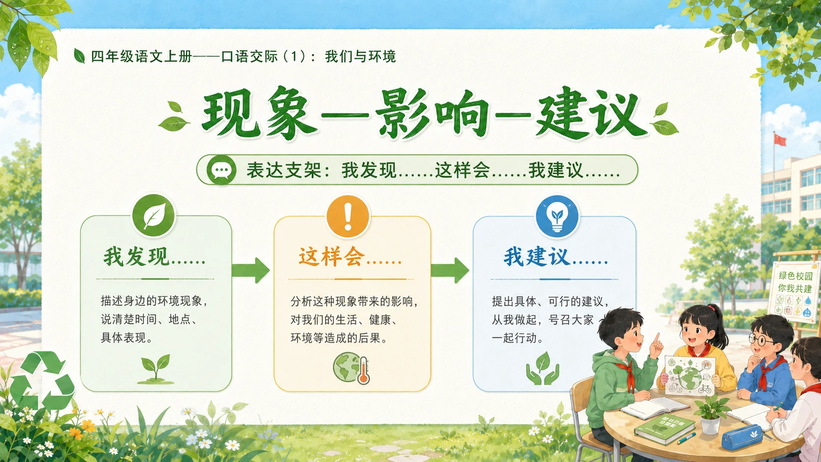 小学六年制统编教材系列课件——四年级语文上册口语交际：《我们与环境》 - 预览图9