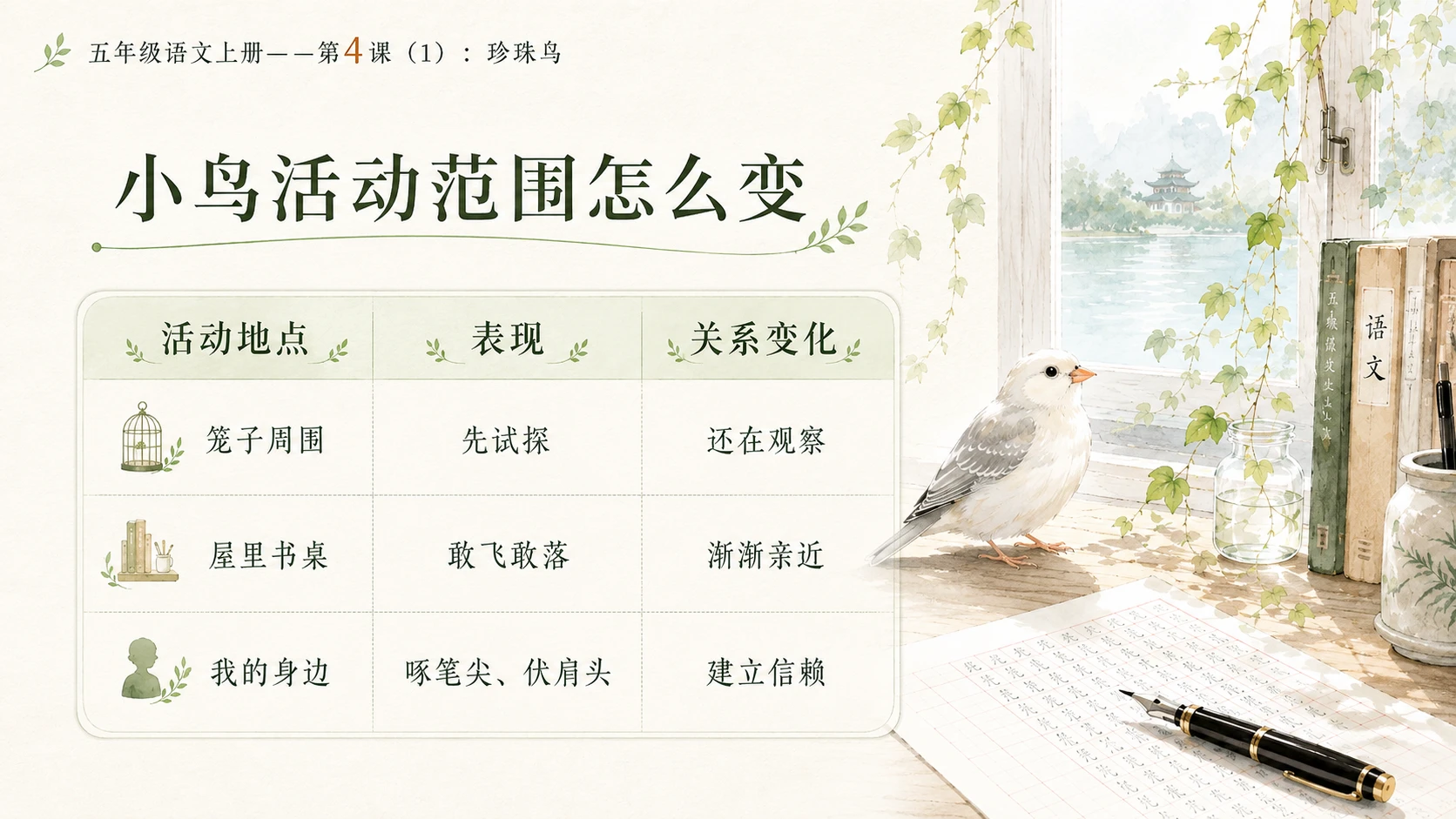 小学六年制统编教材系列课件——五年级语文上册第4课（1）：珍珠鸟 - 预览图6