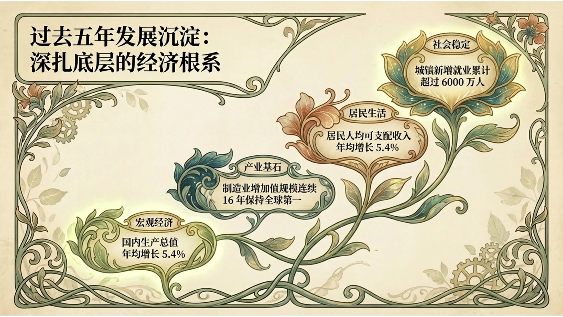 新艺术风格政府工作报告PPT - 预览图3