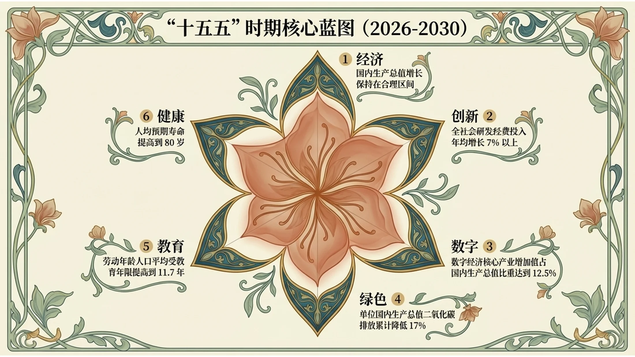 新艺术风格政府工作报告PPT - 预览图4