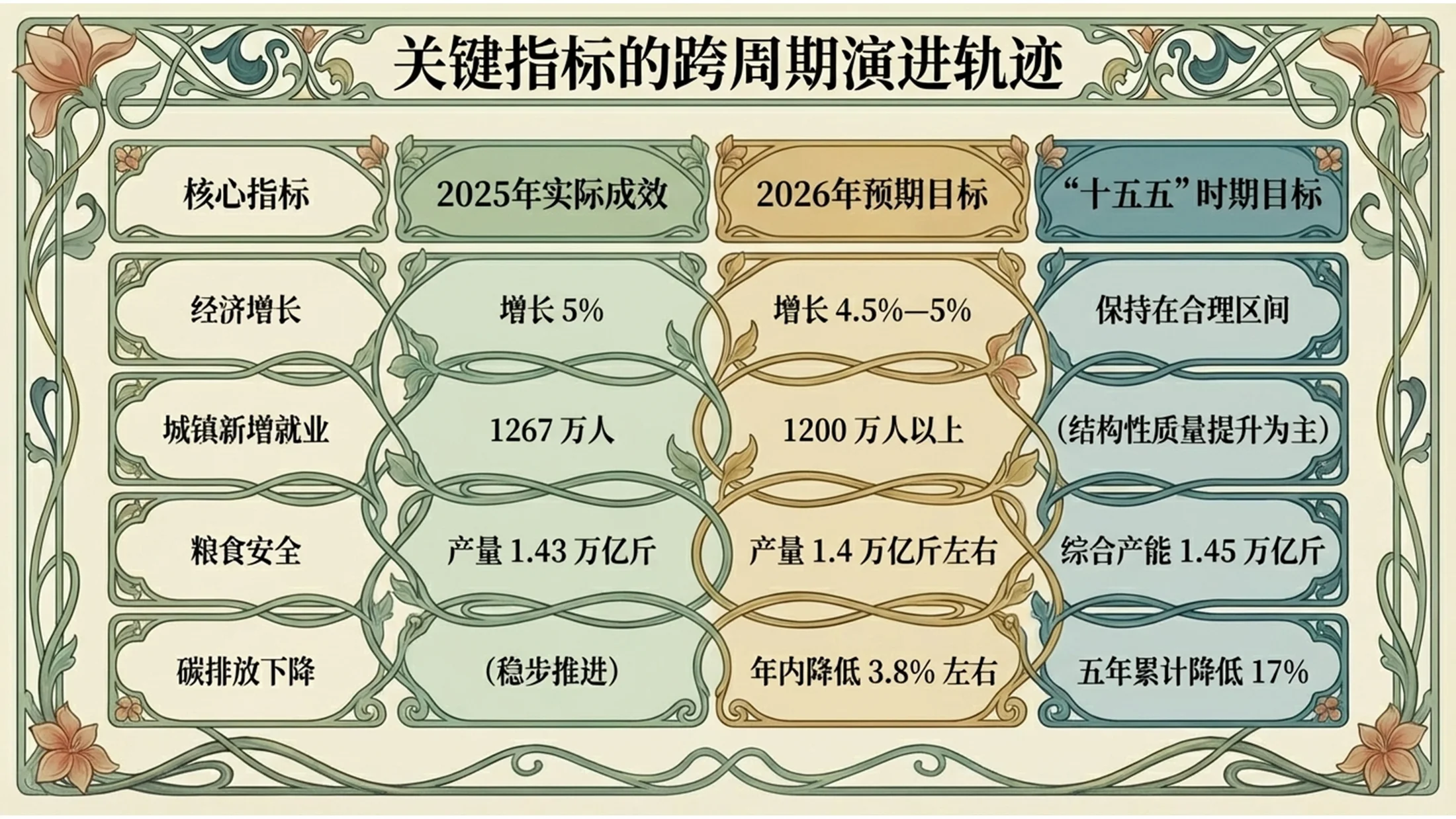 新艺术风格政府工作报告PPT - 预览图6