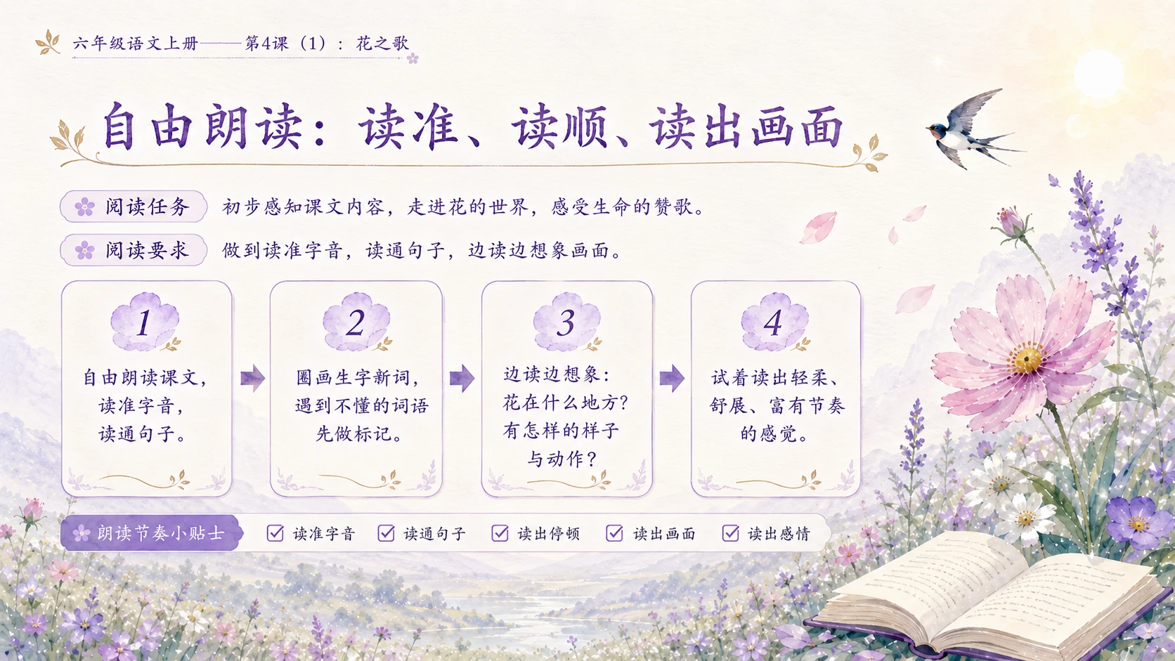 小学六年制统编教材系列课件——六年级语文上册第4课（1）：花之歌 - 预览图4