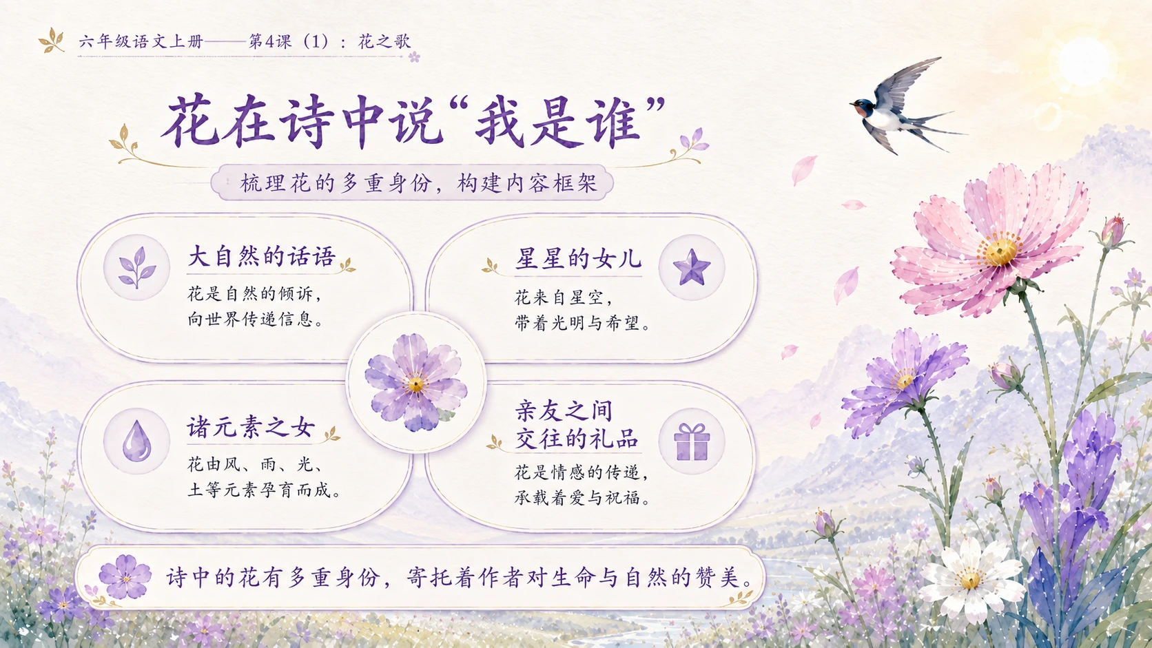 小学六年制统编教材系列课件——六年级语文上册第4课（1）：花之歌 - 预览图6