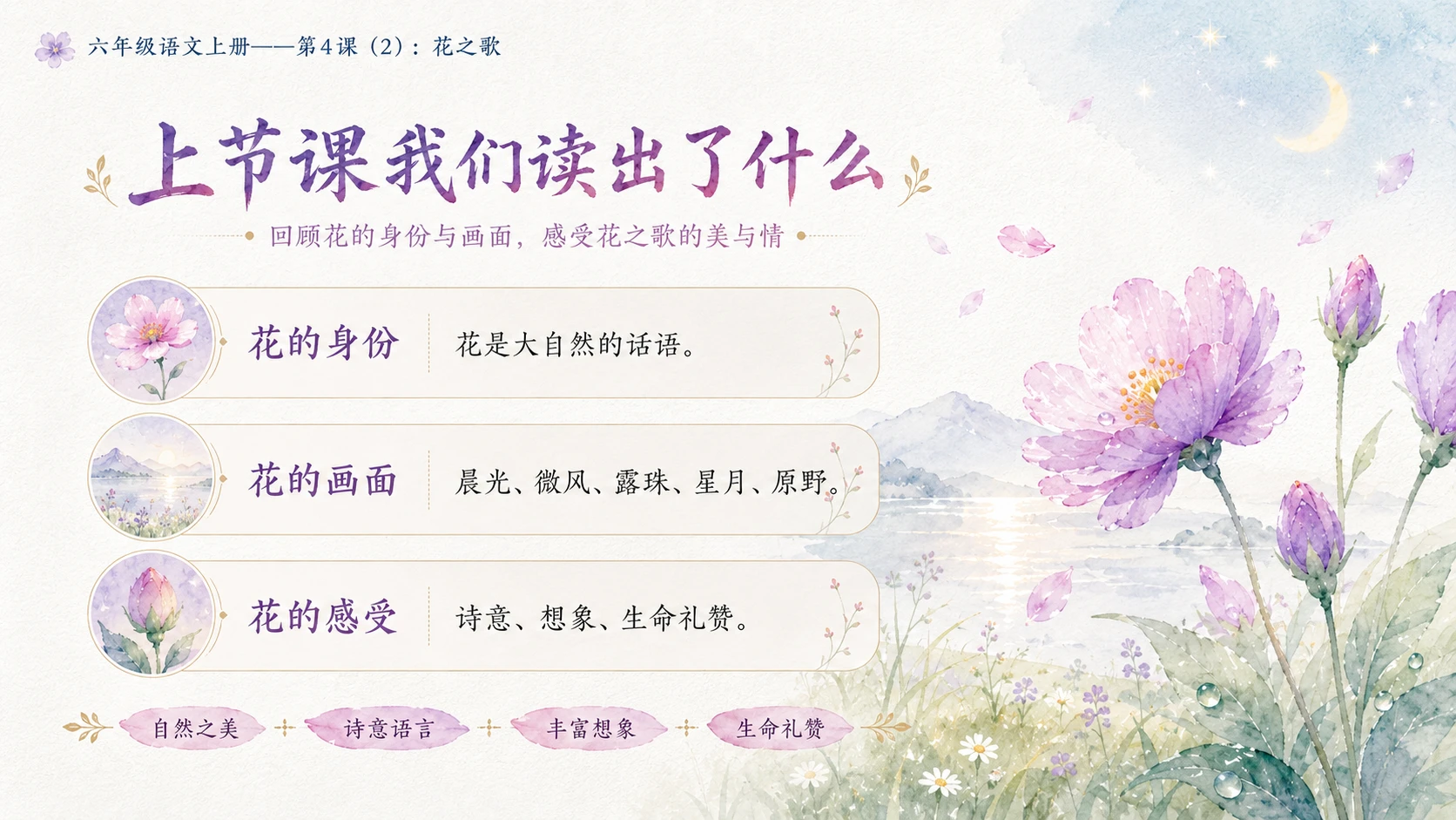小学六年制统编教材系列课件——六年级语文上册第4课（2）：花之歌 - 预览图1