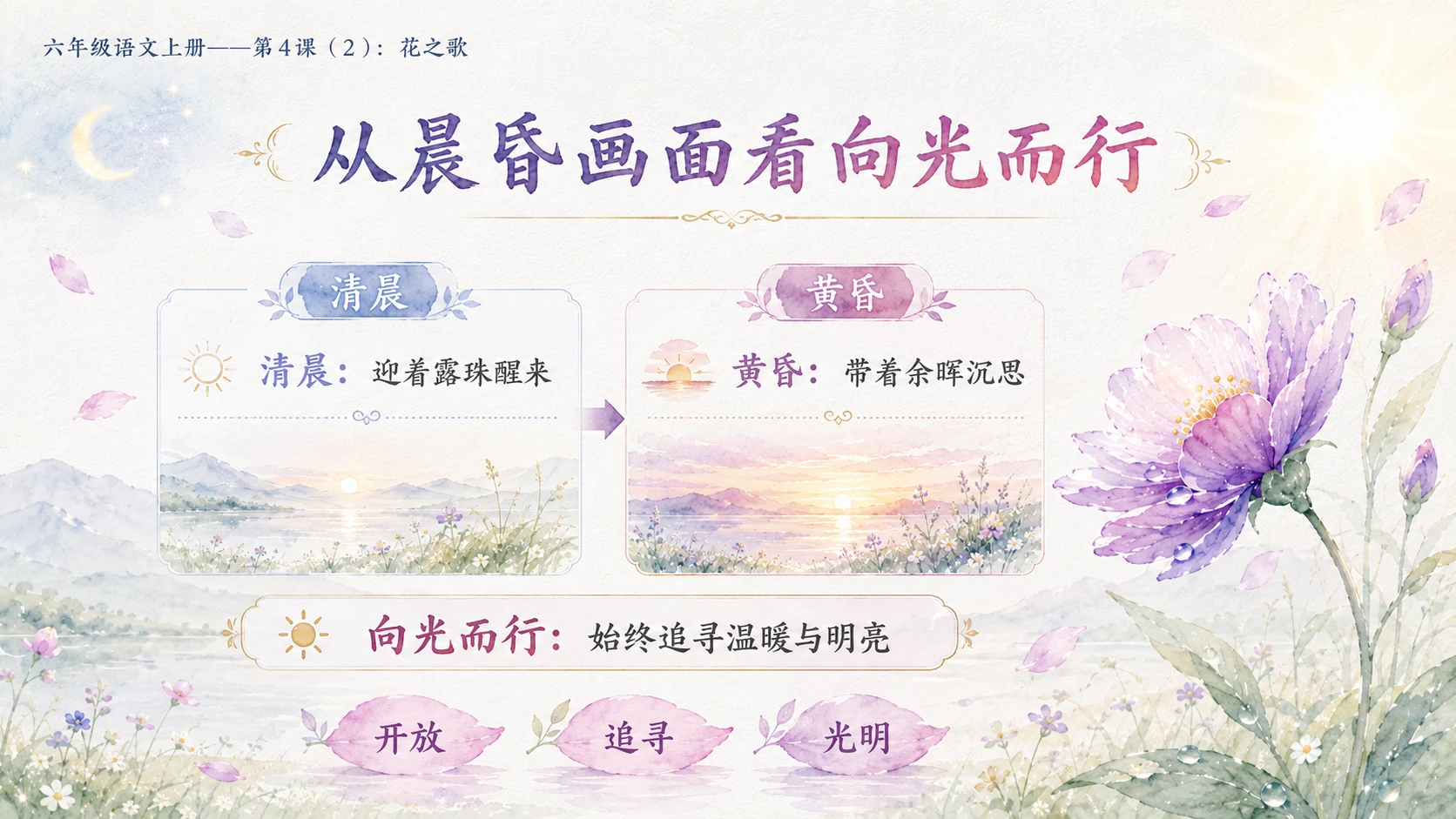 小学六年制统编教材系列课件——六年级语文上册第4课（2）：花之歌 - 预览图5