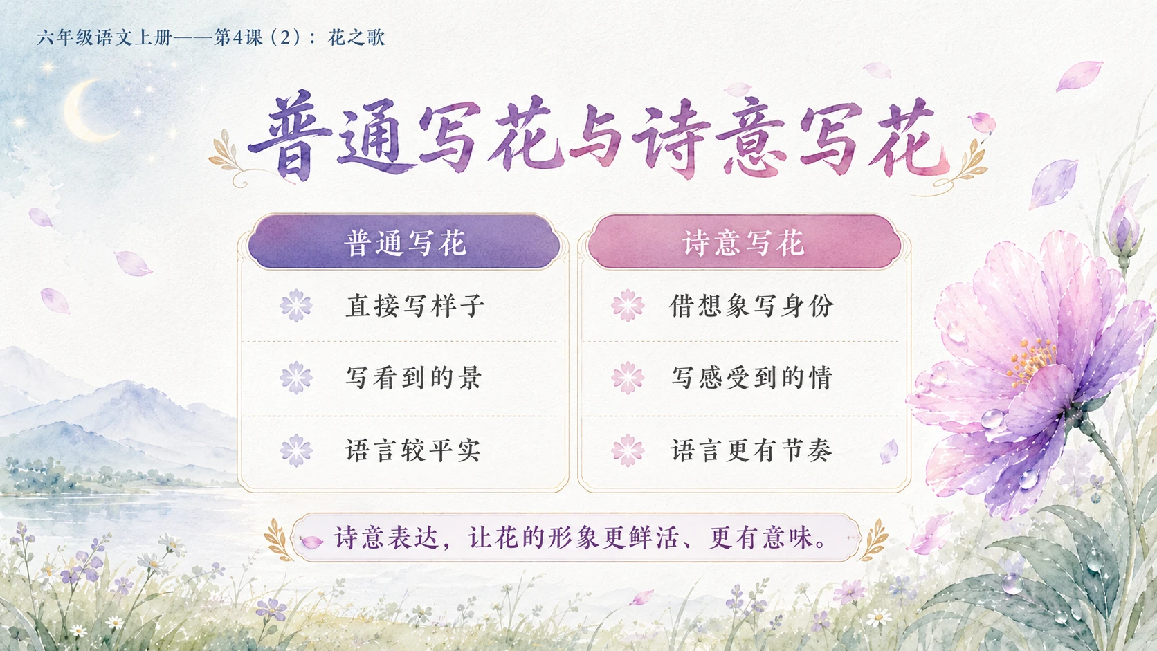 小学六年制统编教材系列课件——六年级语文上册第4课（2）：花之歌 - 预览图7