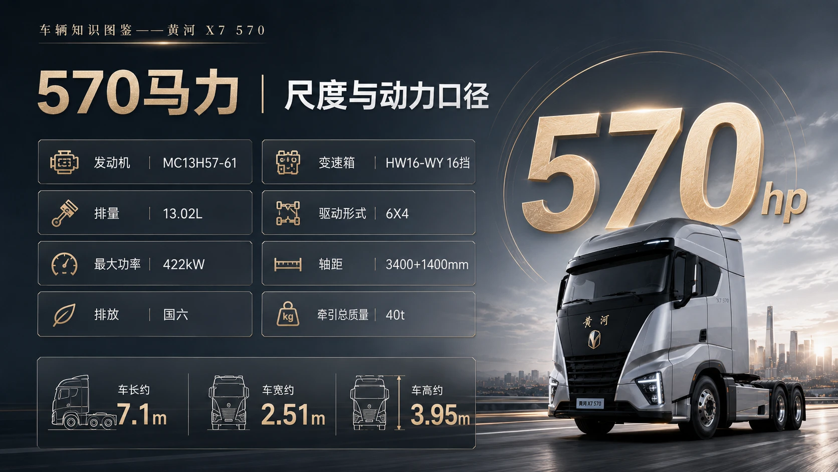 万物知识图鉴系列作品PPT——黄河X7_570 - 预览图3