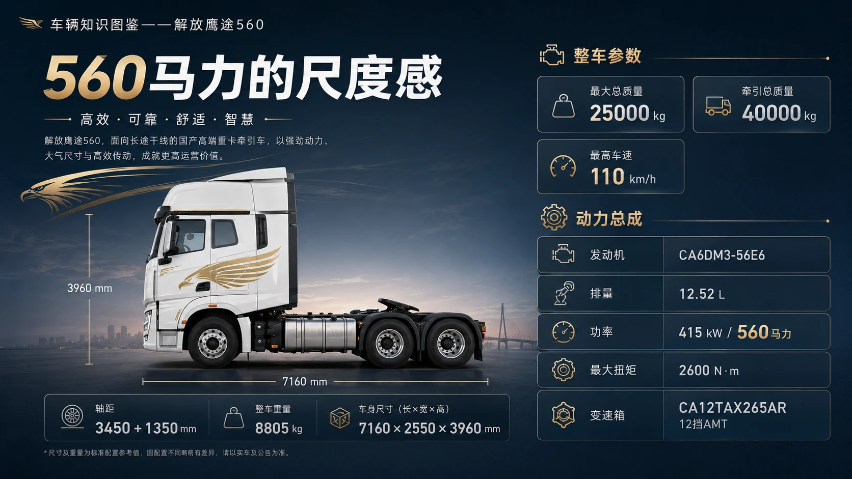 万物知识图鉴系列作品PPT——解放鹰途560 - 预览图3