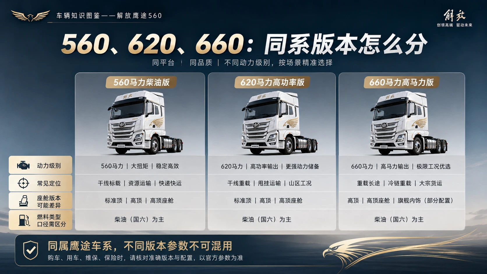 万物知识图鉴系列作品PPT——解放鹰途560 - 预览图7