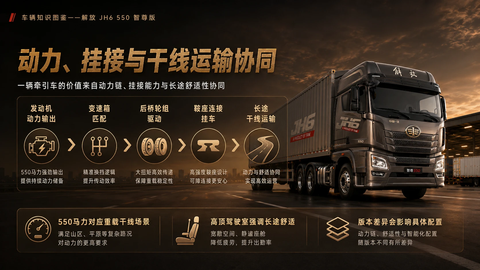 万物知识图鉴系列作品PPT——解放JH6_550智尊版 - 预览图5