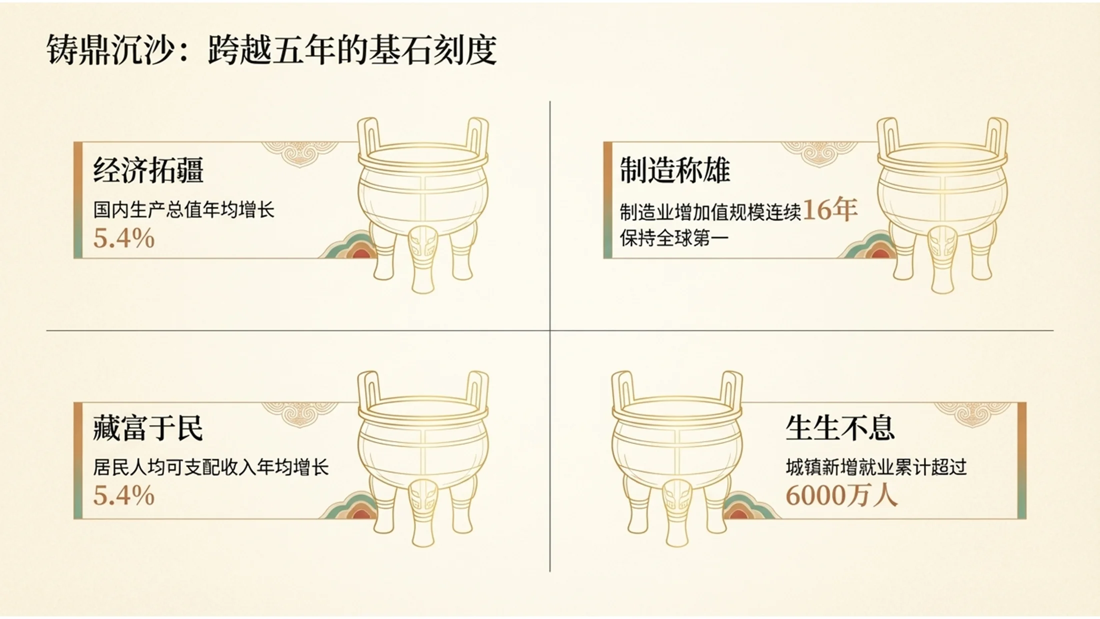 中国神话风格政府工作报告PPT - 预览图2