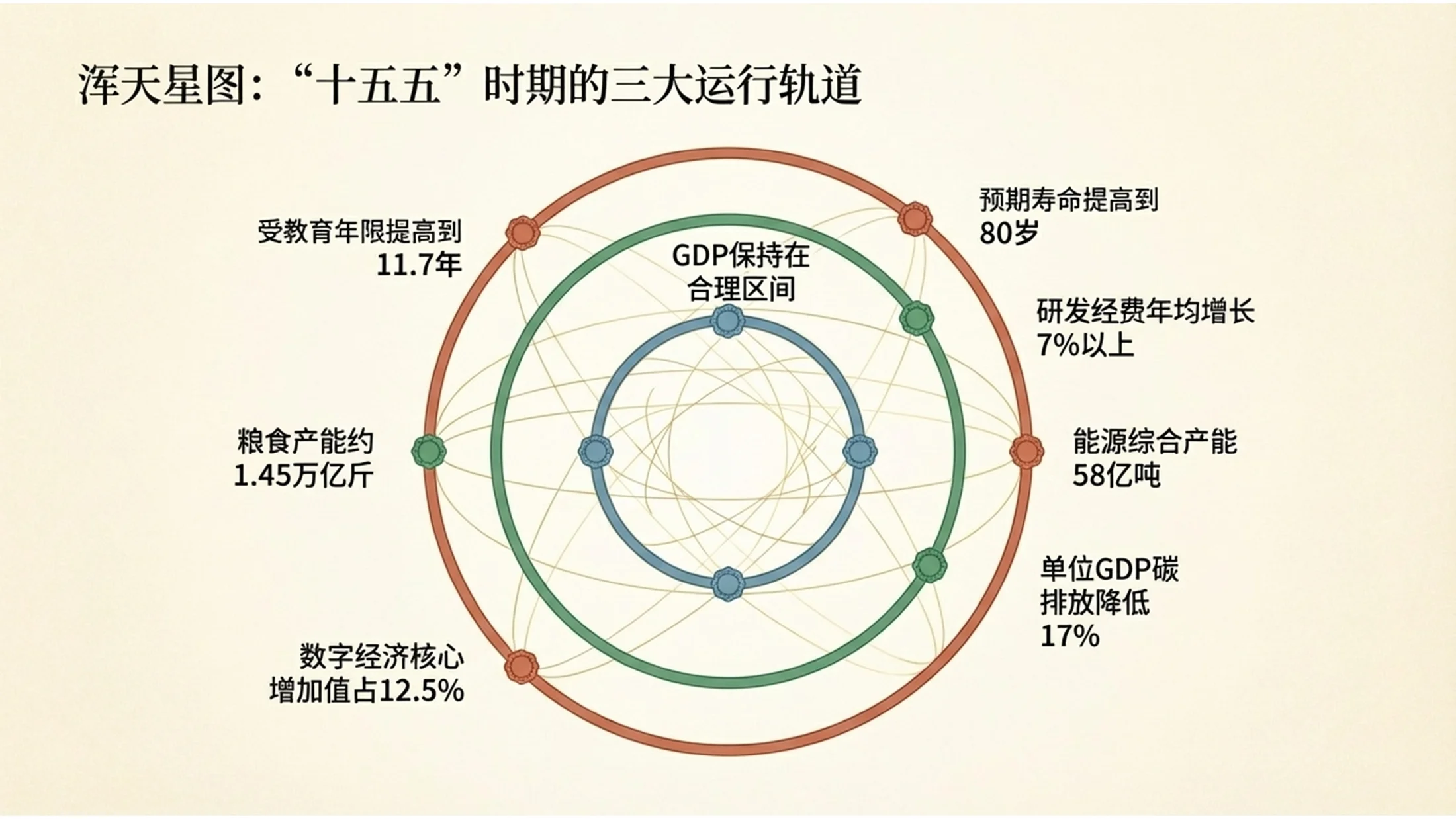 中国神话风格政府工作报告PPT - 预览图3