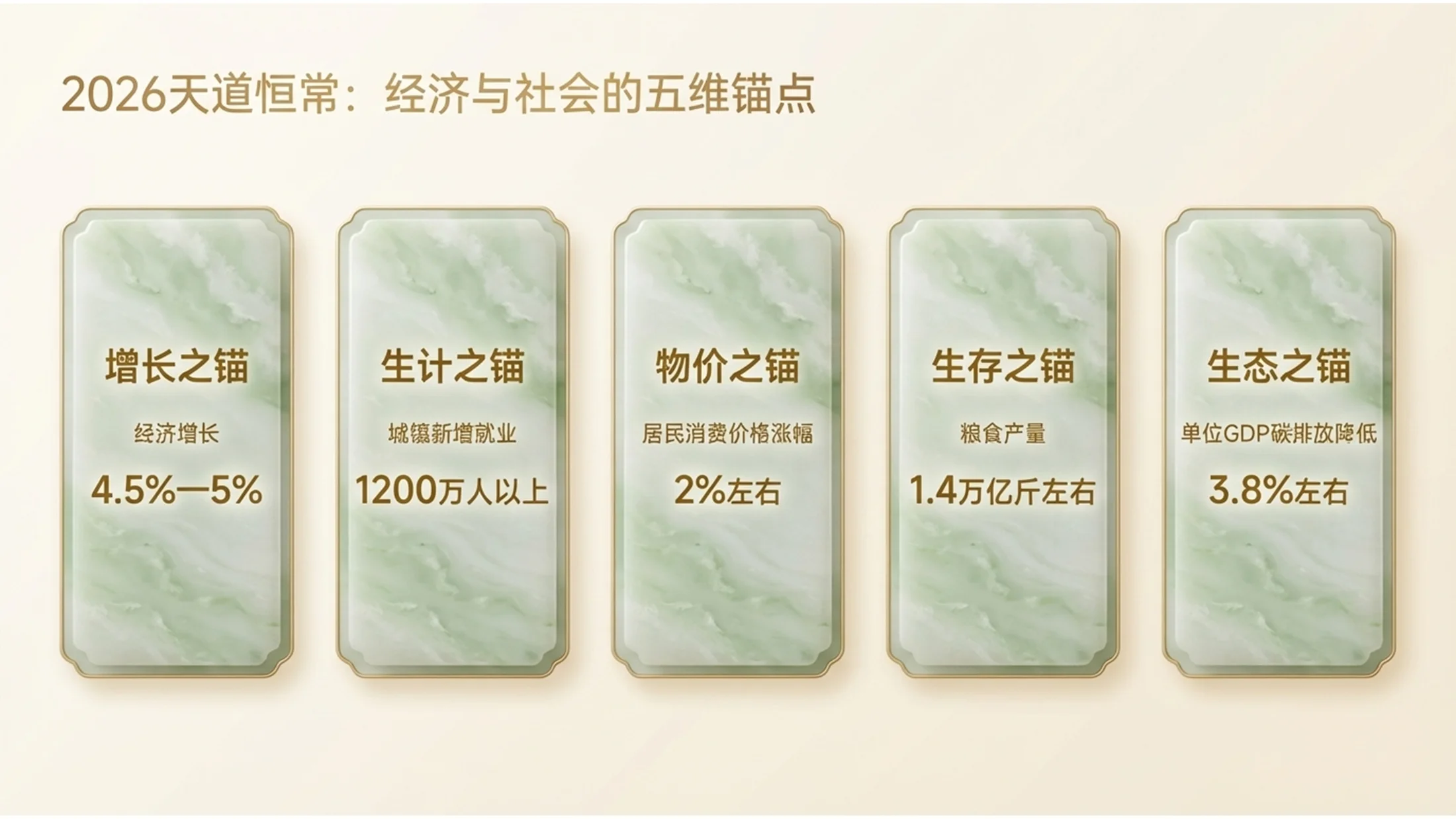 中国神话风格政府工作报告PPT - 预览图4