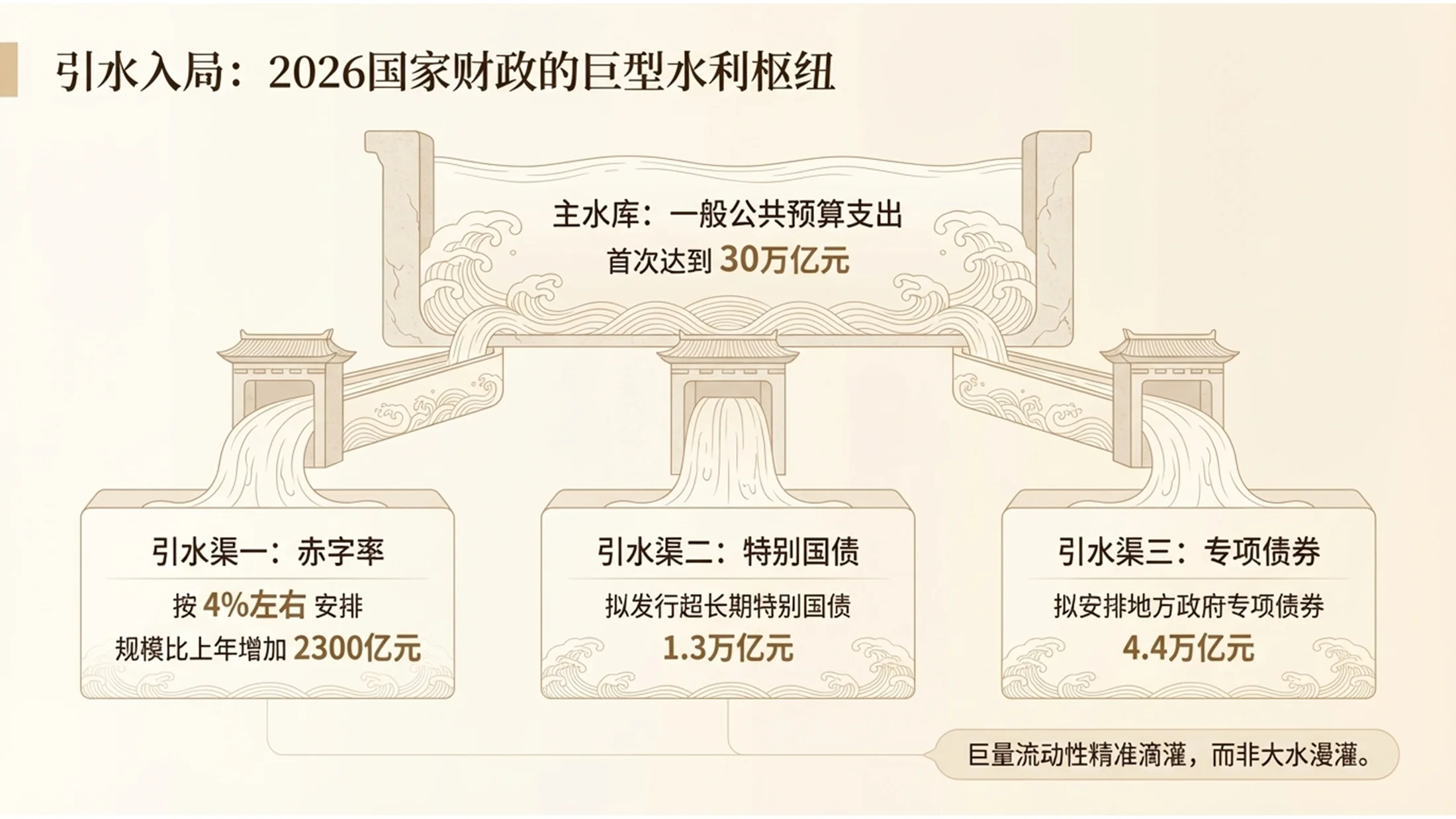 中国神话风格政府工作报告PPT - 预览图5