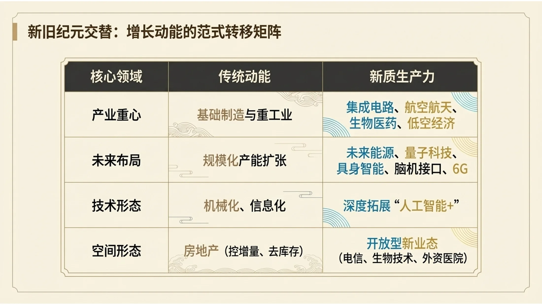 中国神话风格政府工作报告PPT - 预览图6