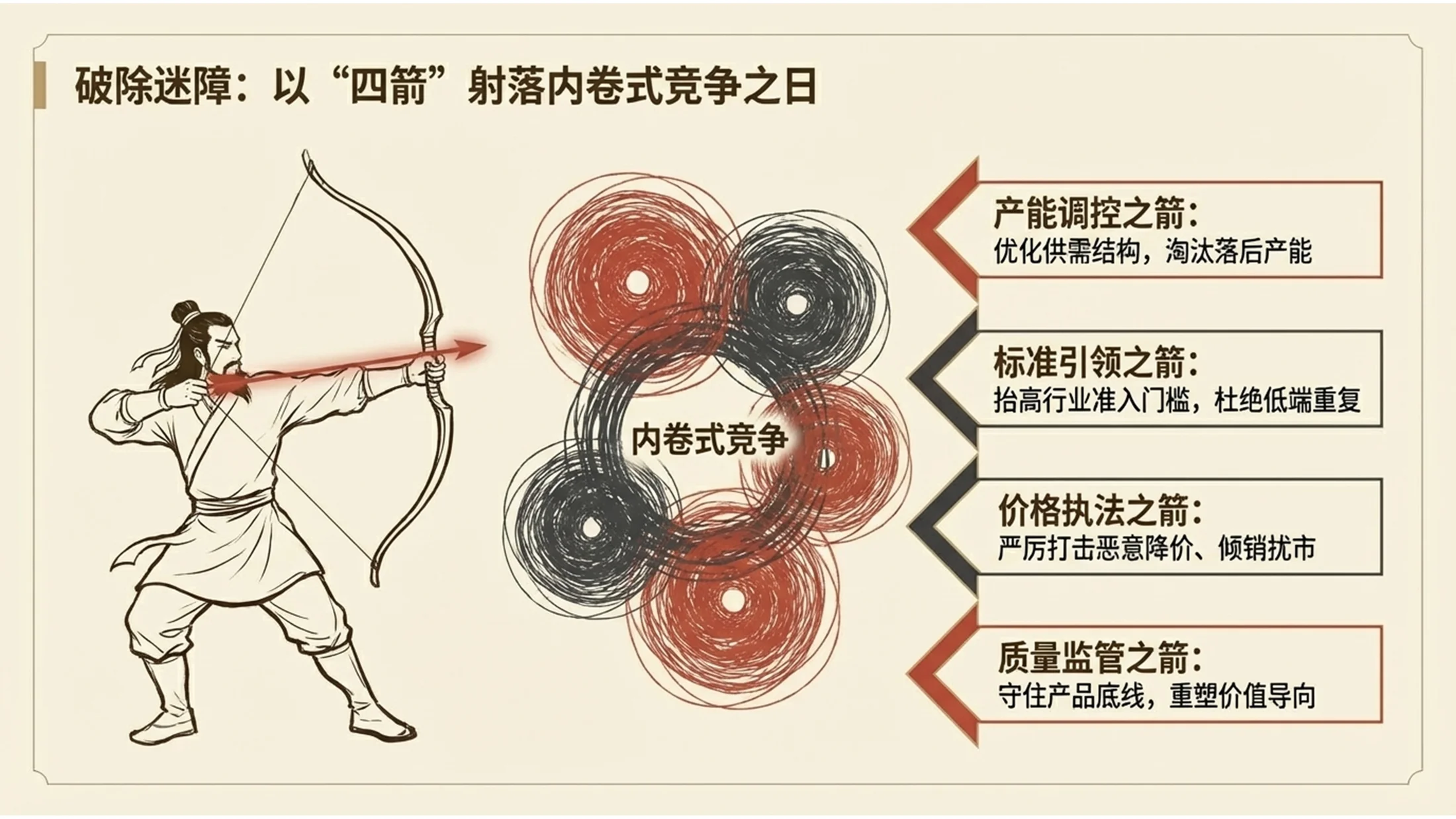 中国神话风格政府工作报告PPT - 预览图7