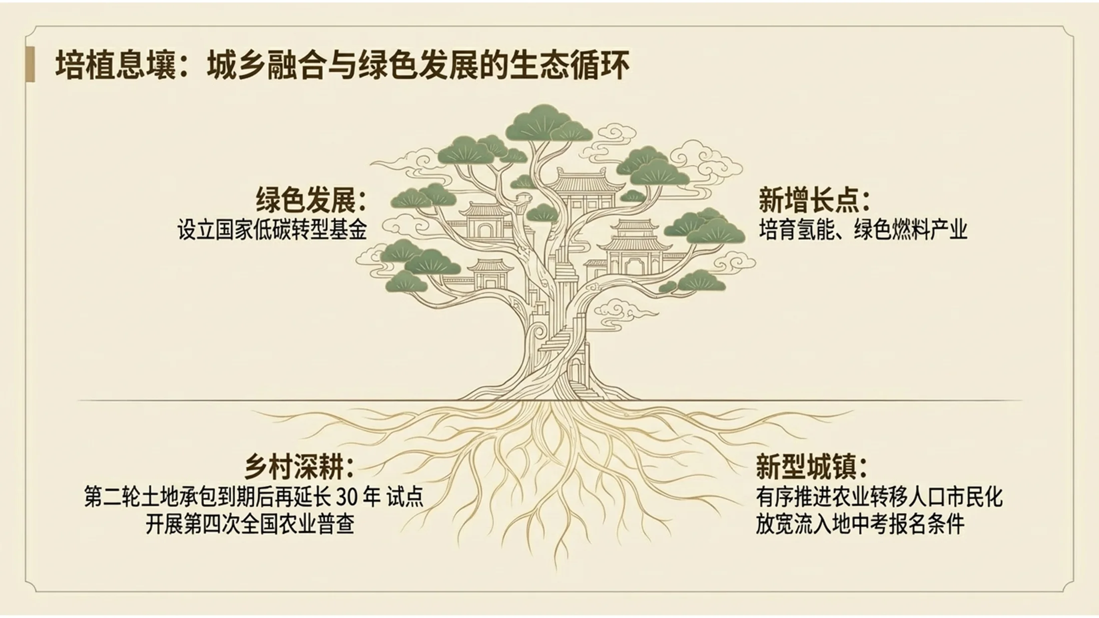 中国神话风格政府工作报告PPT - 预览图9