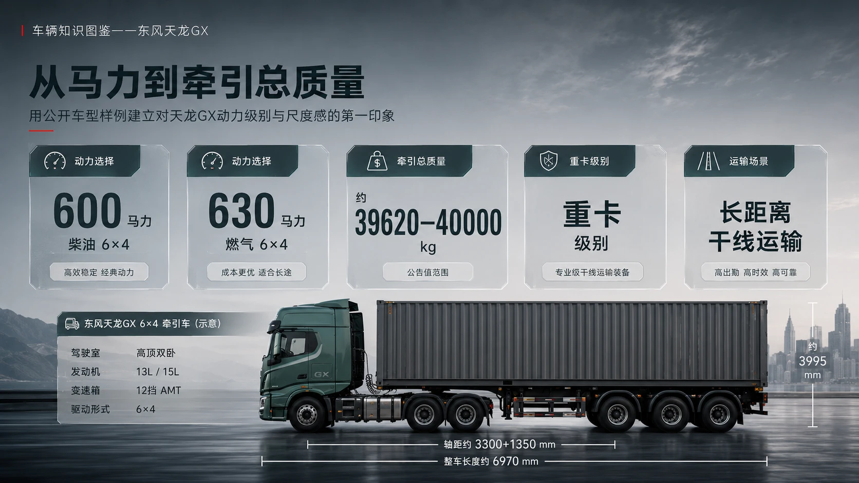 万物知识图鉴系列作品PPT——东风天龙GX - 预览图3