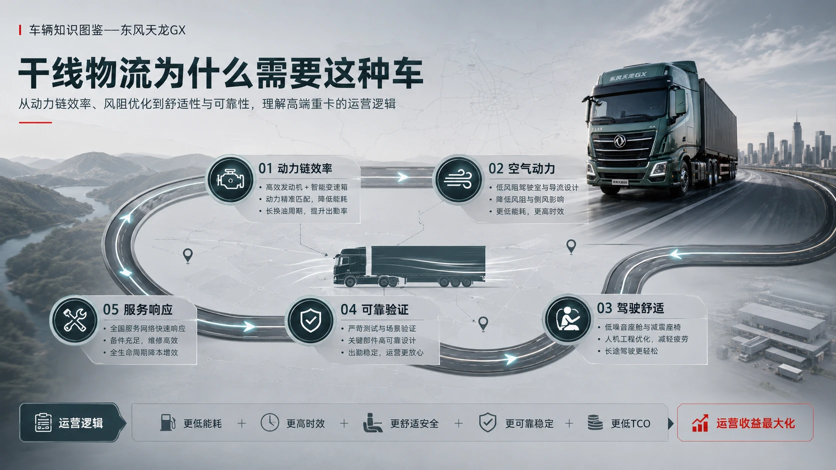 万物知识图鉴系列作品PPT——东风天龙GX - 预览图5