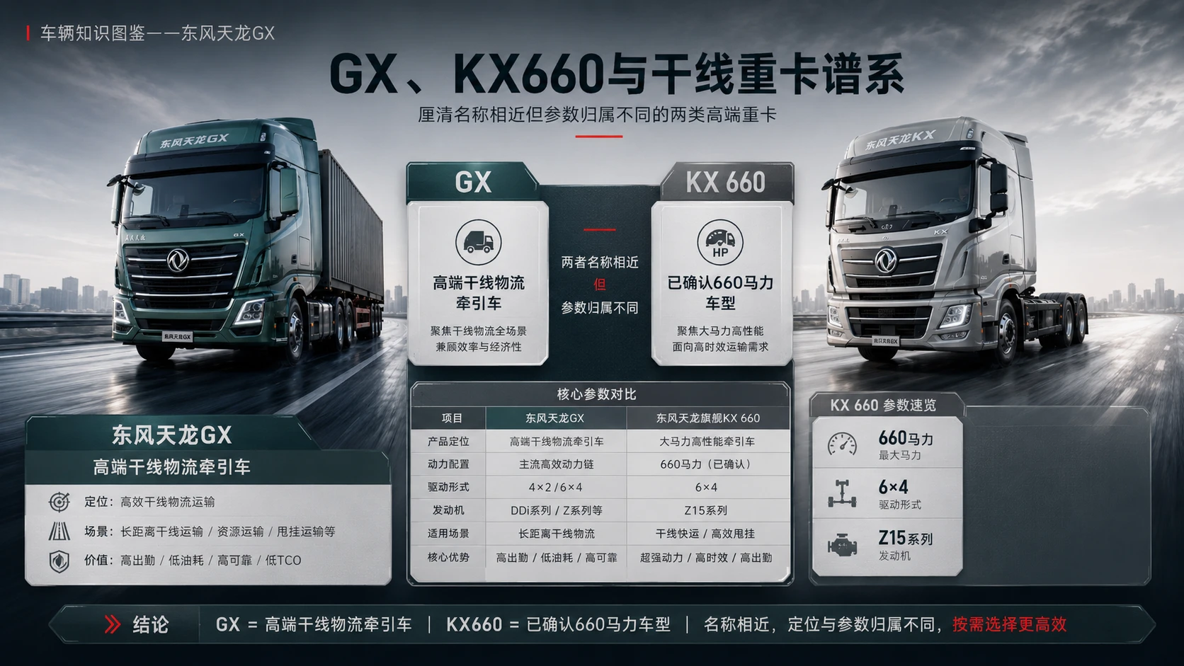 万物知识图鉴系列作品PPT——东风天龙GX - 预览图7