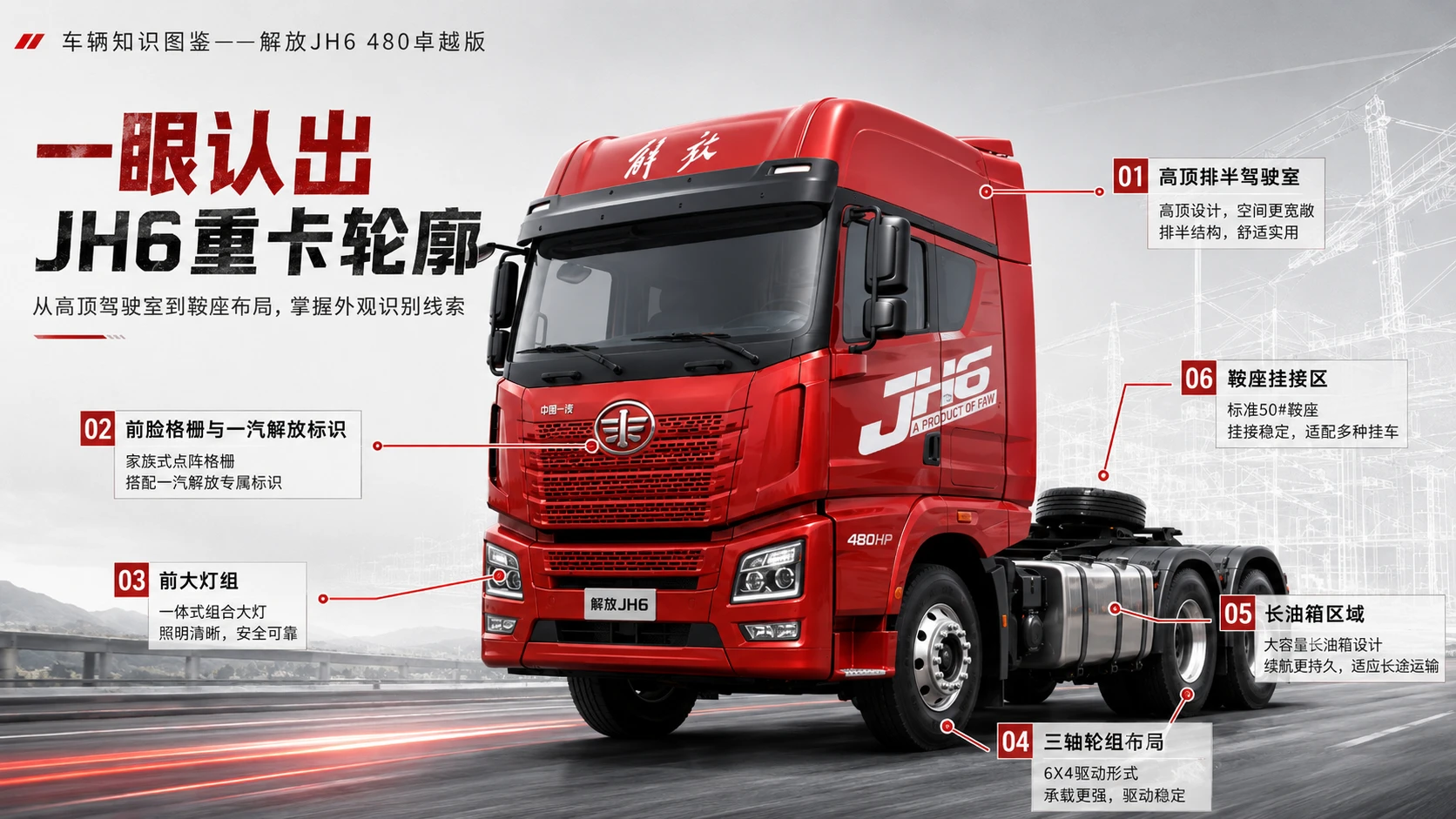 万物知识图鉴系列作品PPT——解放JH6_480卓越版 - 预览图2