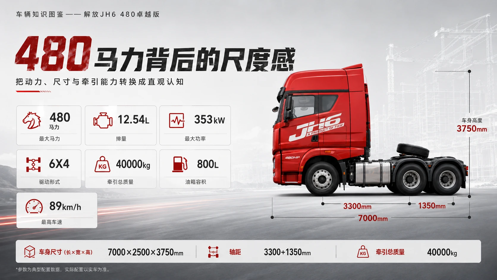 万物知识图鉴系列作品PPT——解放JH6_480卓越版 - 预览图3