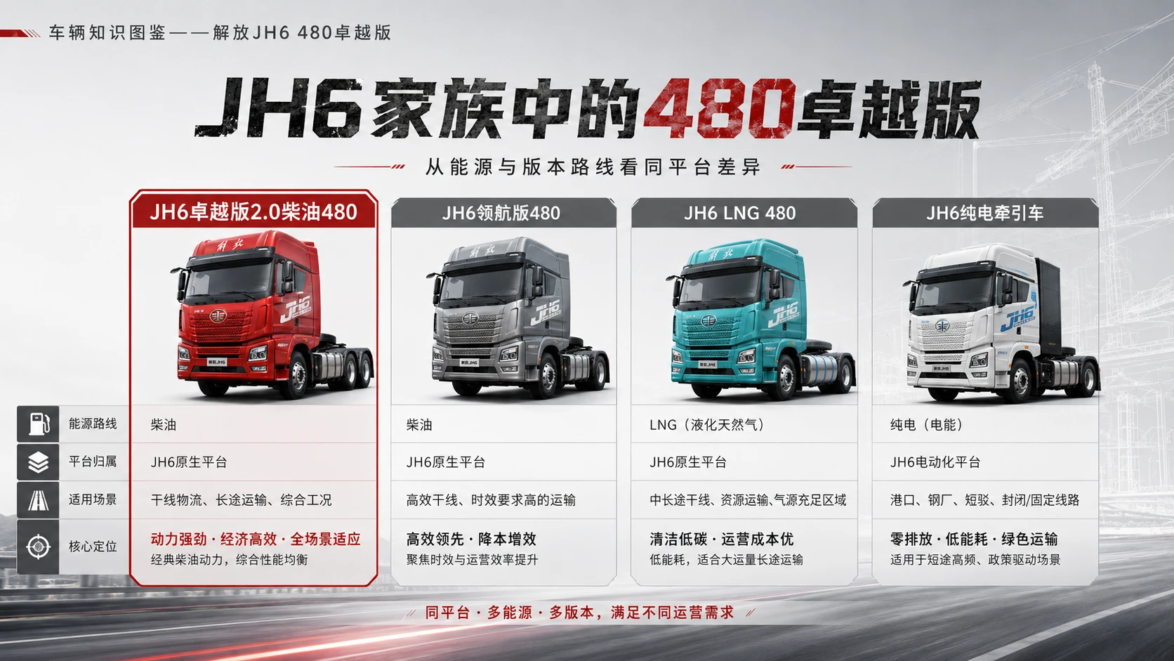 万物知识图鉴系列作品PPT——解放JH6_480卓越版 - 预览图7