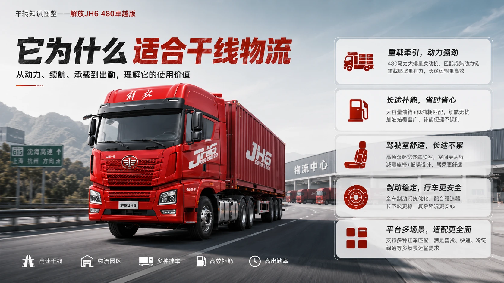 万物知识图鉴系列作品PPT——解放JH6_480卓越版 - 预览图8