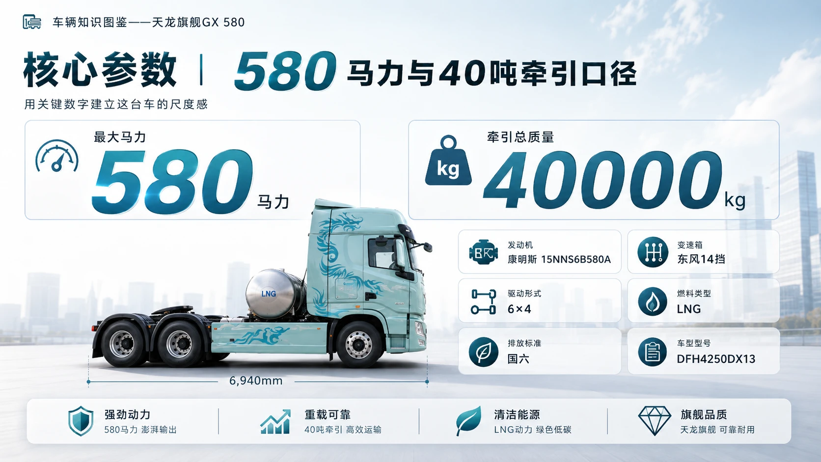 万物知识图鉴系列作品PPT——天龙GX580 - 预览图3