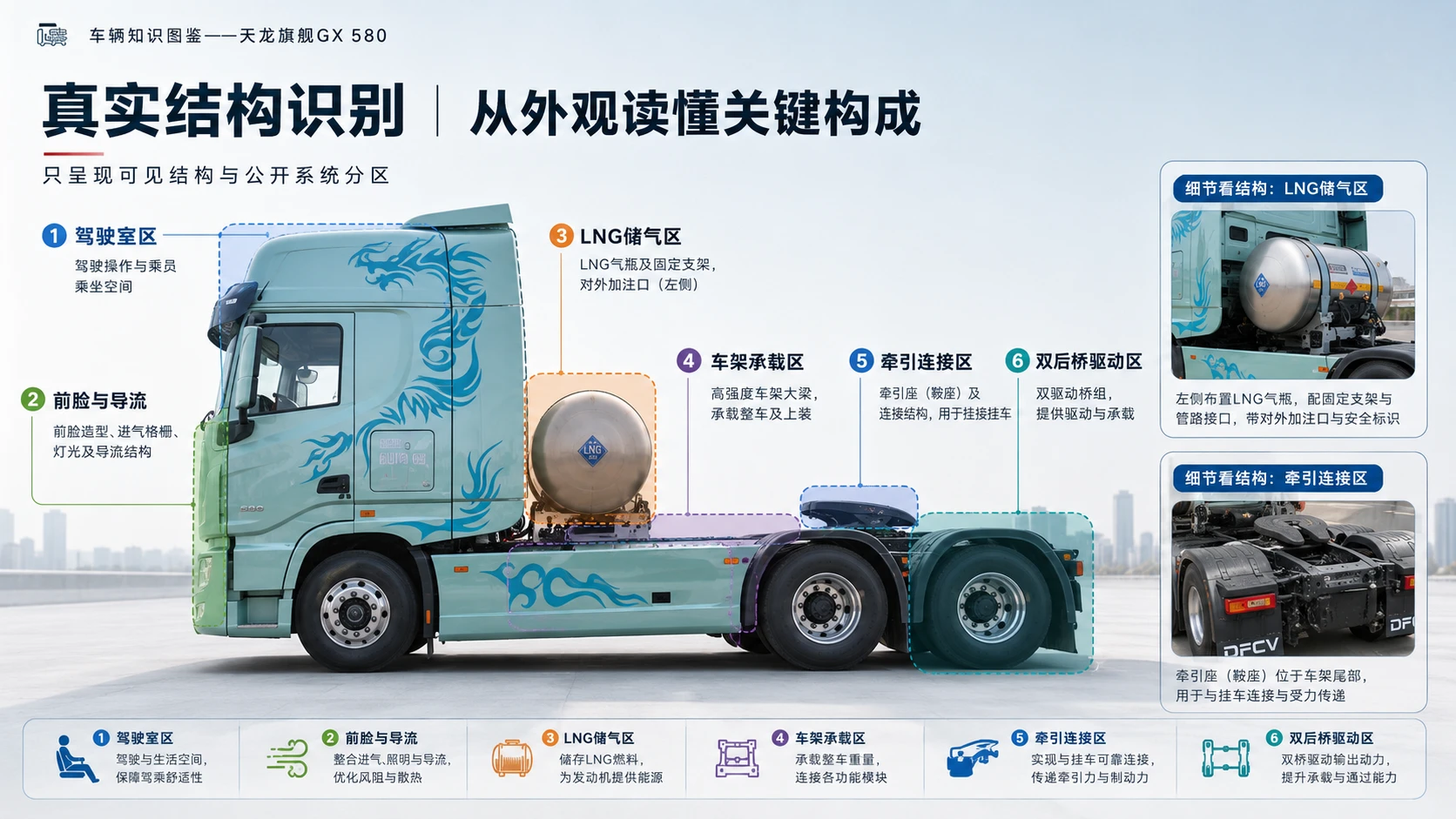 万物知识图鉴系列作品PPT——天龙GX580 - 预览图4