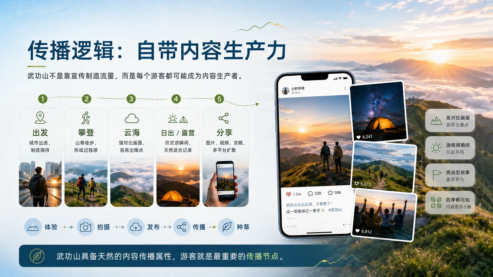 云端之上，遇见武功山 - 预览图11