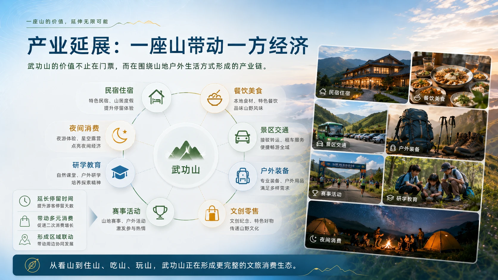 云端之上，遇见武功山 - 预览图13