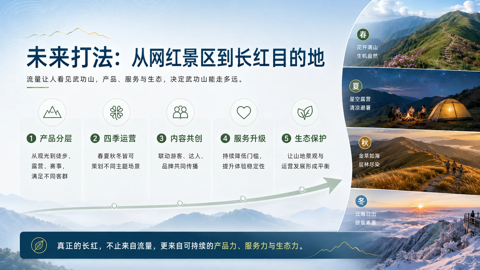 云端之上，遇见武功山 - 预览图15