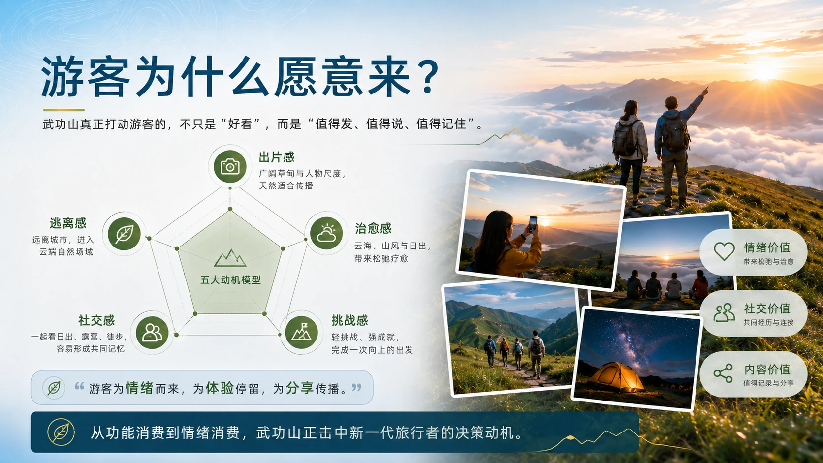 云端之上，遇见武功山 - 预览图10