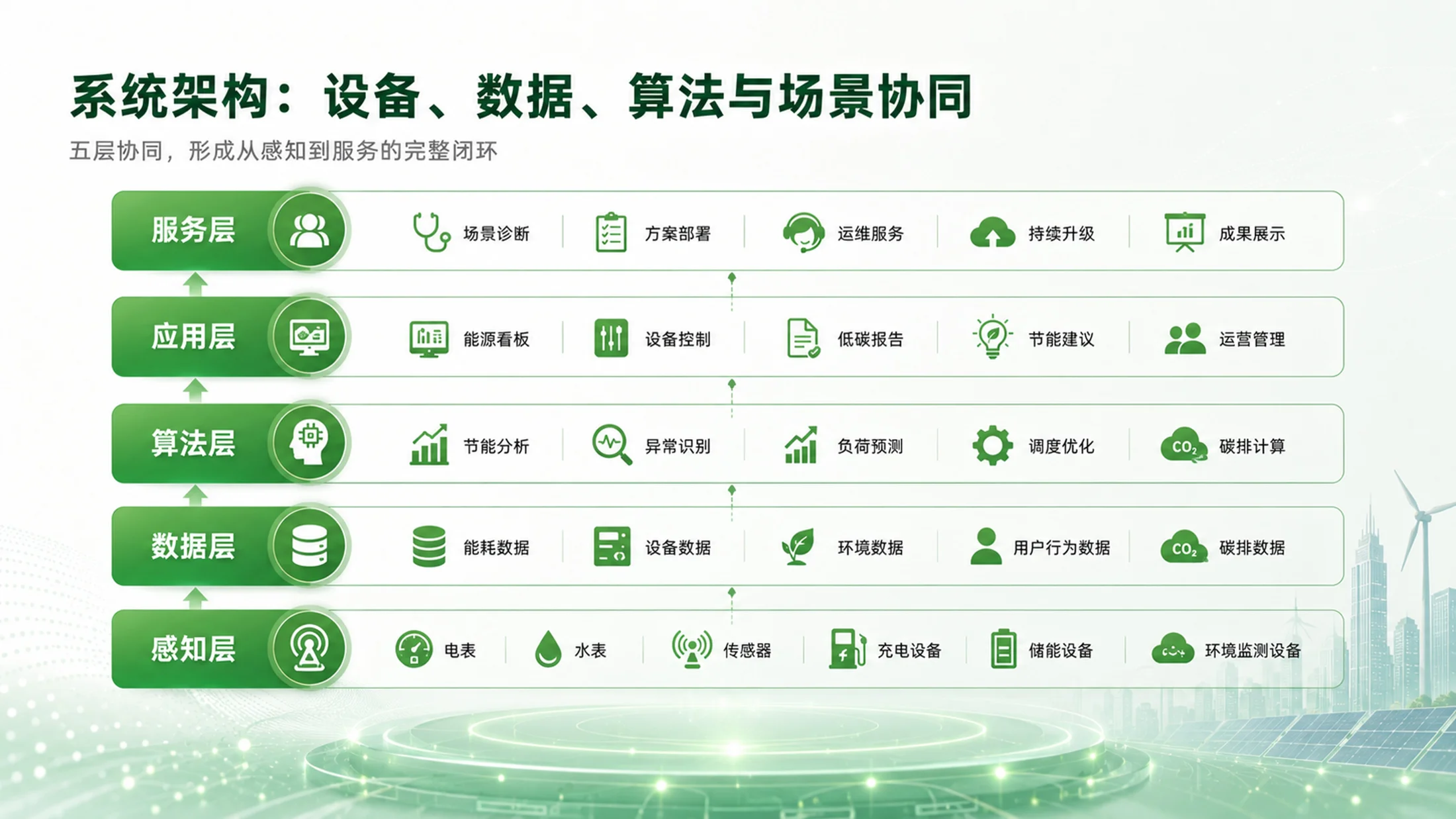 《绿能新程｜大学生创新创业大赛新能源绿色低碳项目路演答辩PPT模板》 - 预览图15