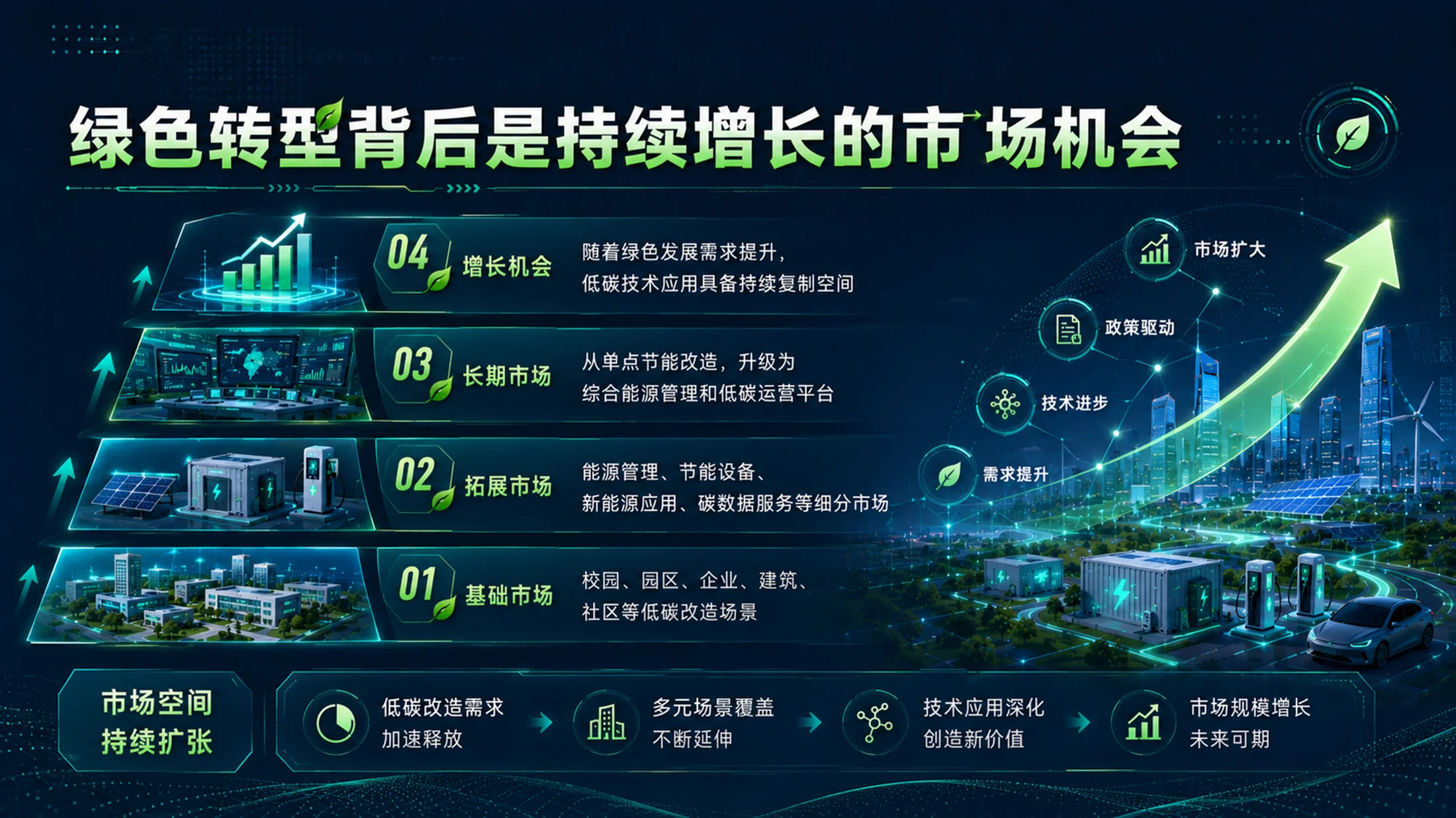 《绿能新程｜大学生创新创业大赛新能源绿色低碳项目路演答辩PPT模板》 - 预览图11