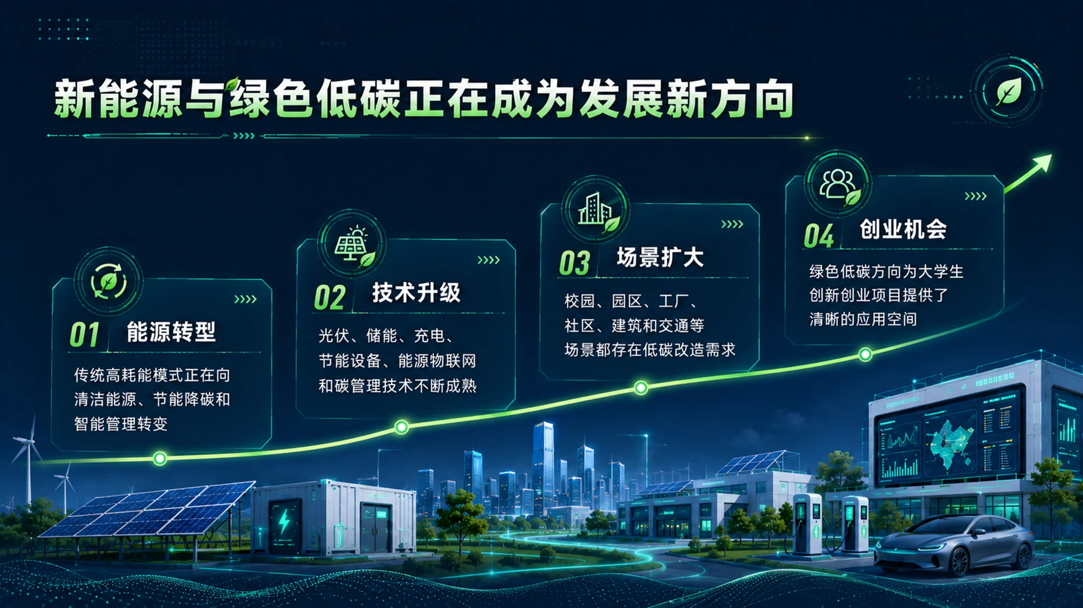 《绿能新程｜大学生创新创业大赛新能源绿色低碳项目路演答辩PPT模板》 - 预览图6