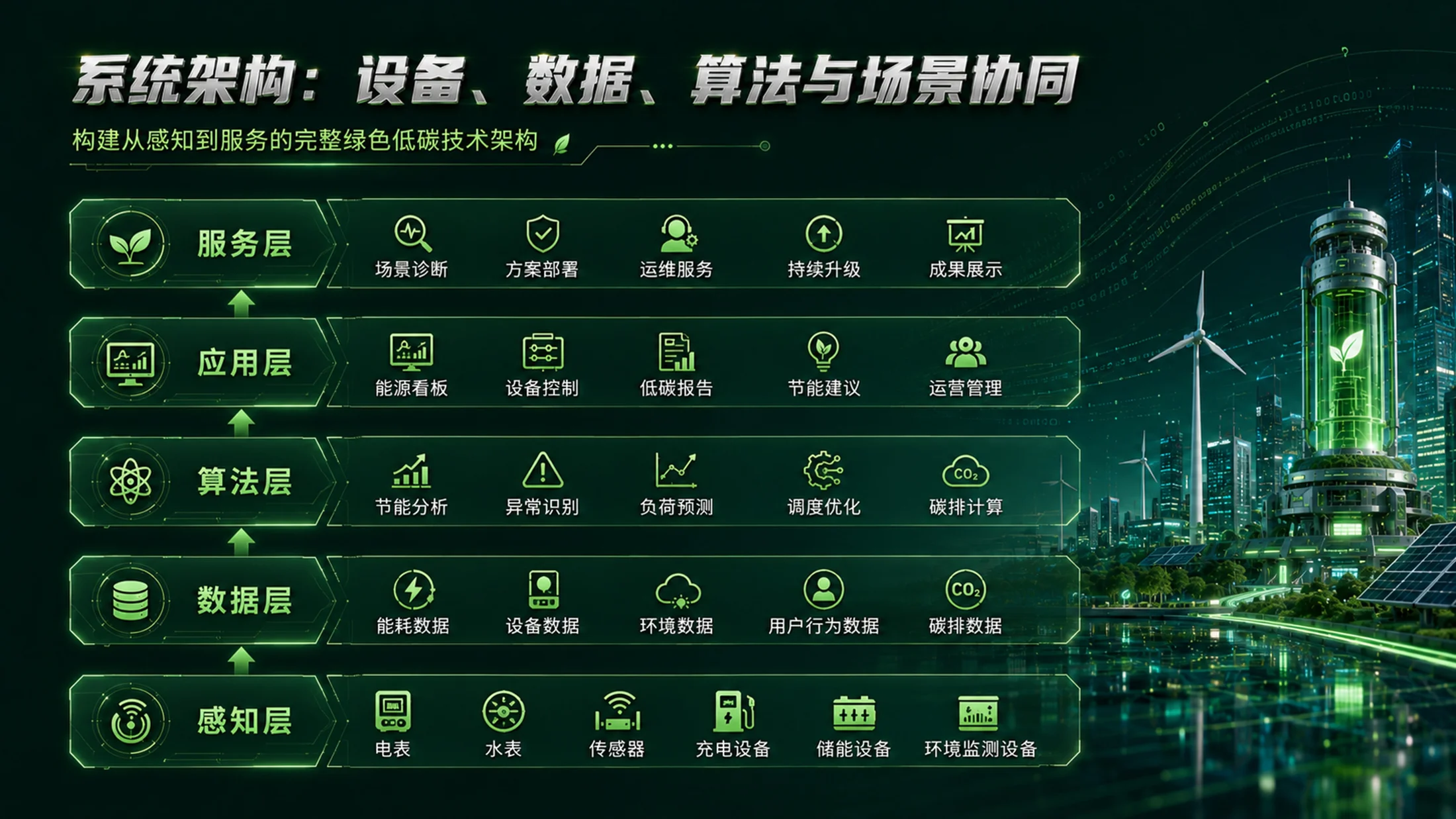 《绿能新程｜大学生创新创业大赛新能源绿色低碳项目路演答辩PPT模板》 - 预览图15
