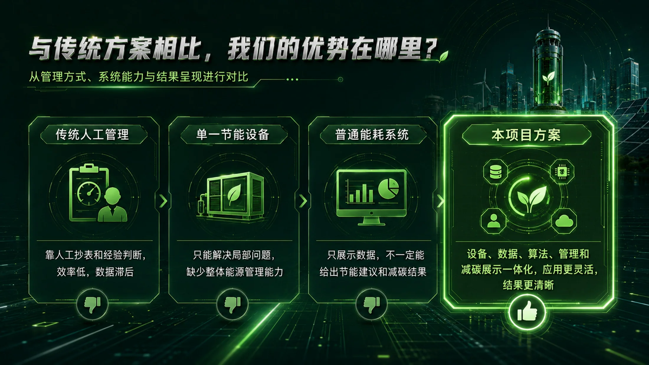 《绿能新程｜大学生创新创业大赛新能源绿色低碳项目路演答辩PPT模板》 - 预览图18