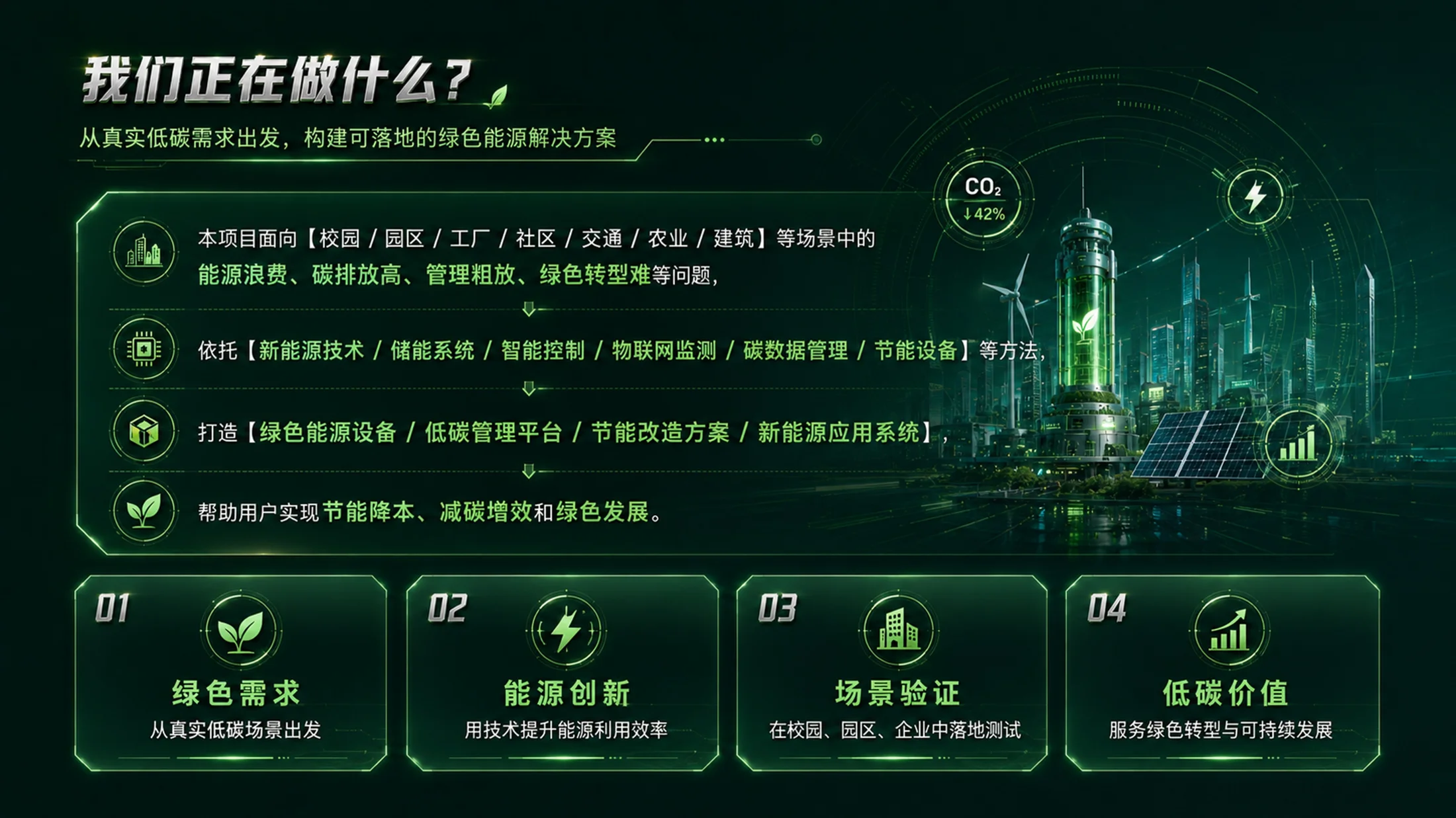 《绿能新程｜大学生创新创业大赛新能源绿色低碳项目路演答辩PPT模板》 - 预览图2