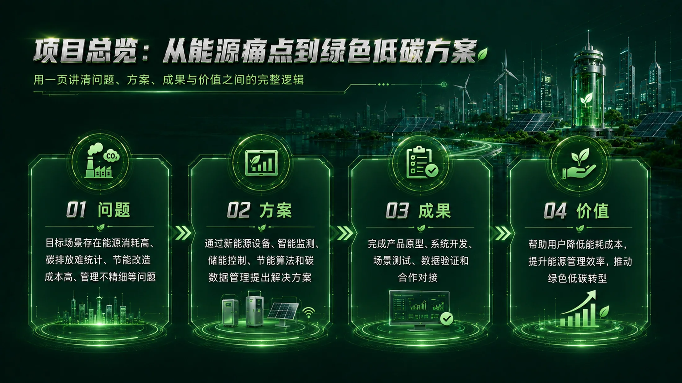 《绿能新程｜大学生创新创业大赛新能源绿色低碳项目路演答辩PPT模板》 - 预览图3