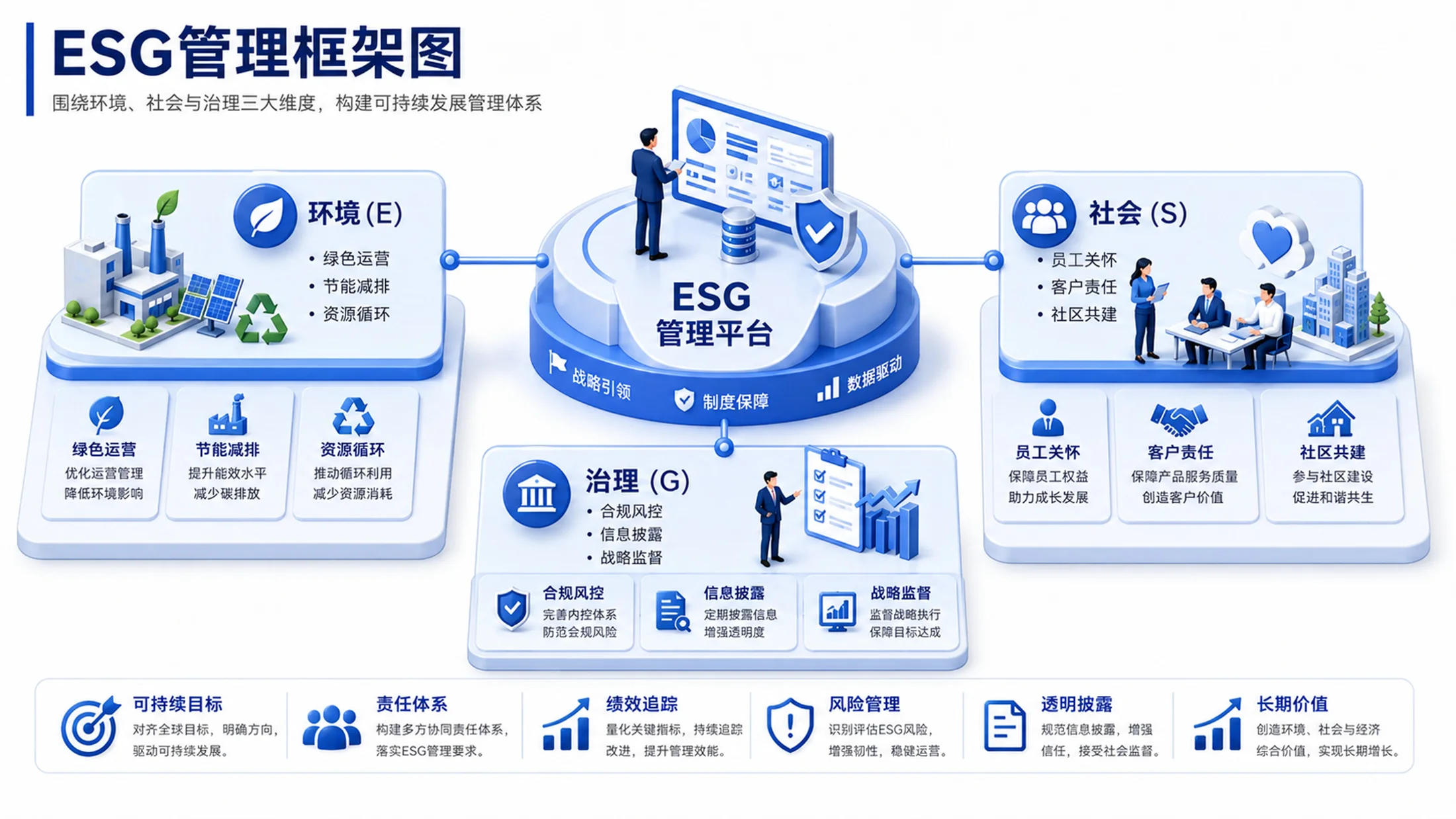 200张2.5D立体PPT图表，专治汇报里的“平、散、乱” - 预览图11